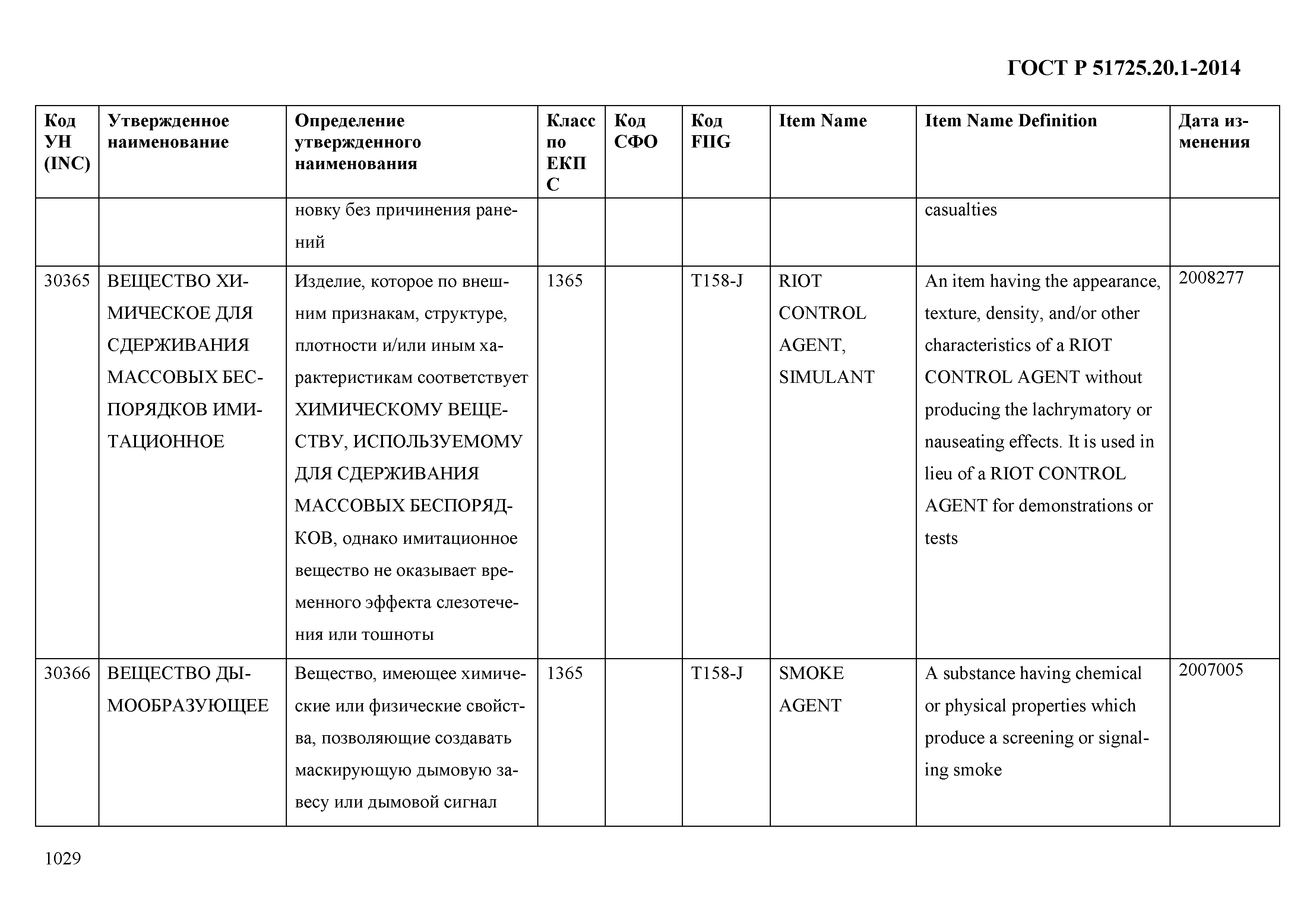 ГОСТ Р 51725.20.1-2014