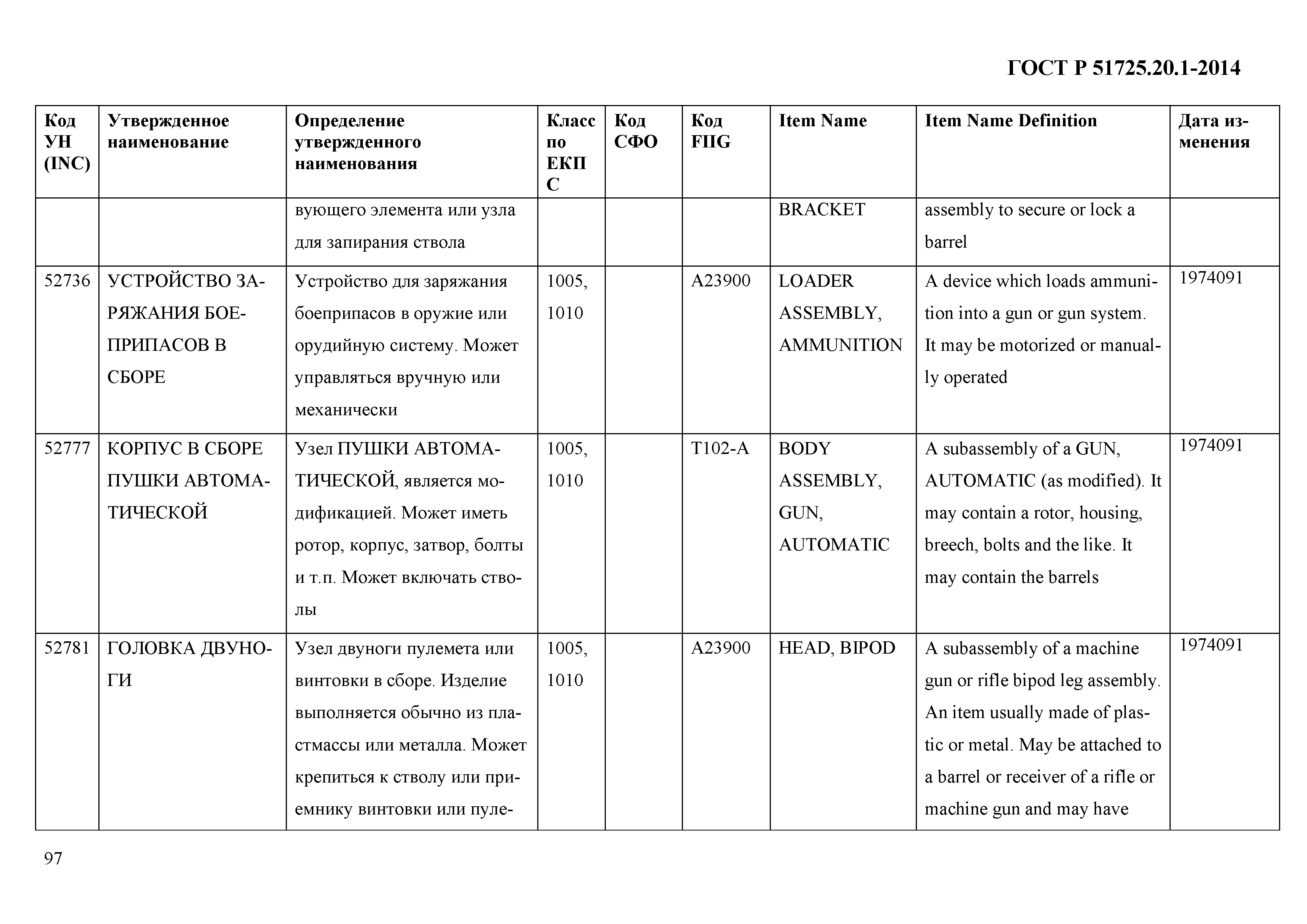 ГОСТ Р 51725.20.1-2014