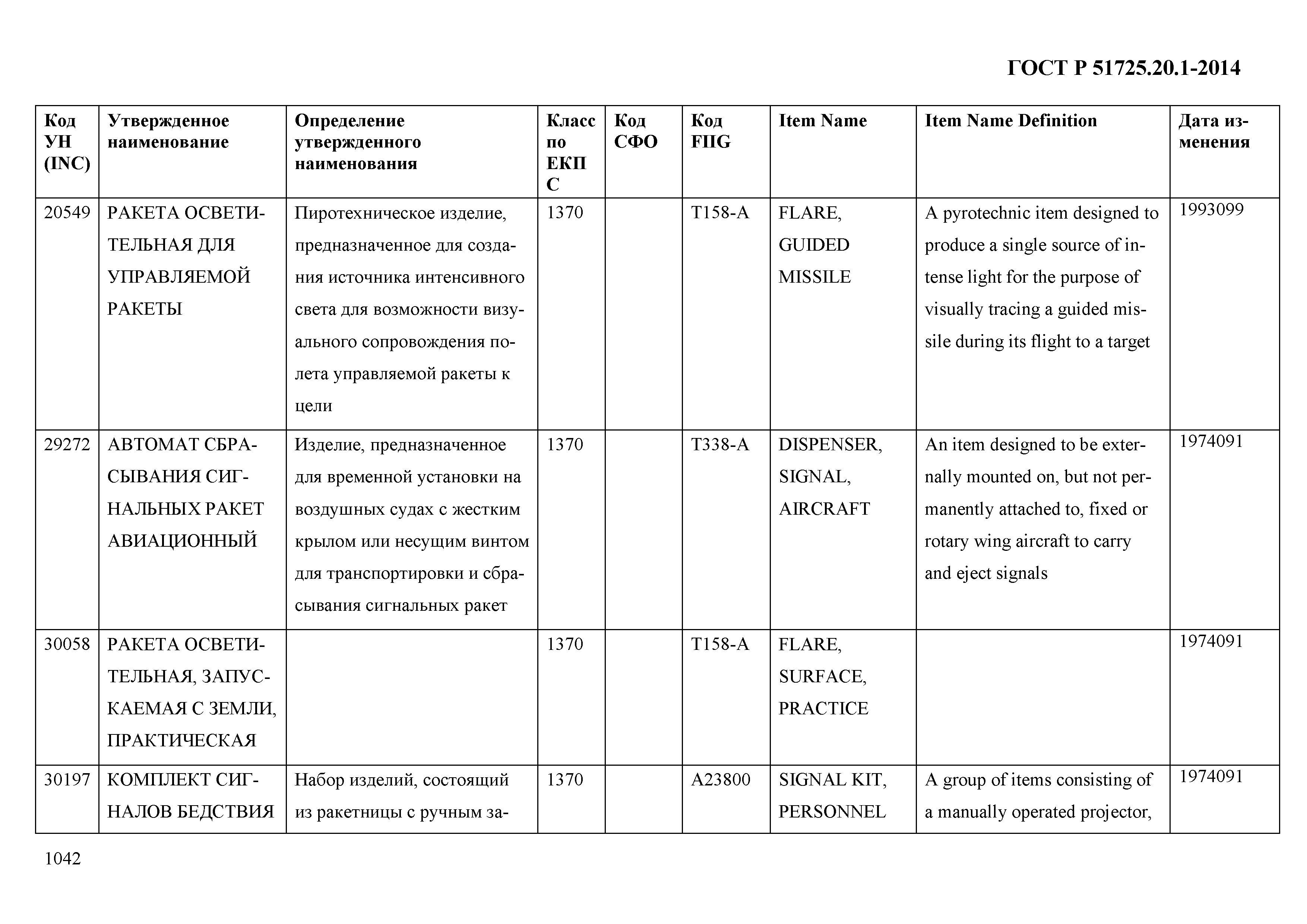 ГОСТ Р 51725.20.1-2014