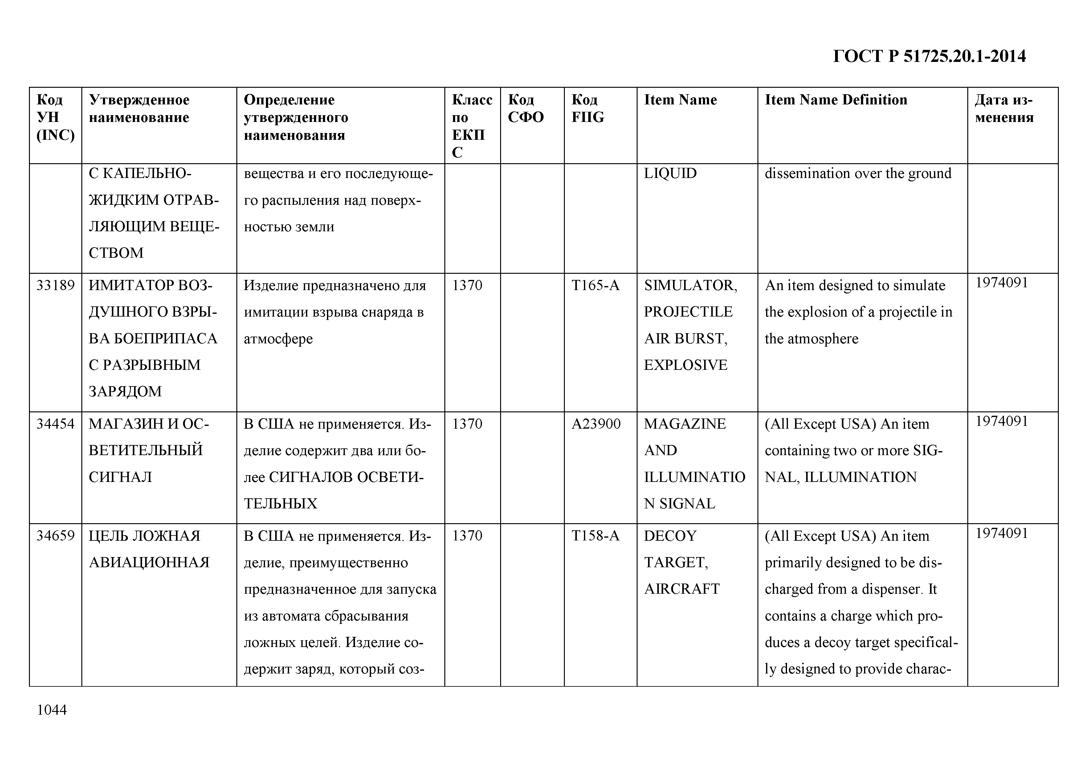 ГОСТ Р 51725.20.1-2014