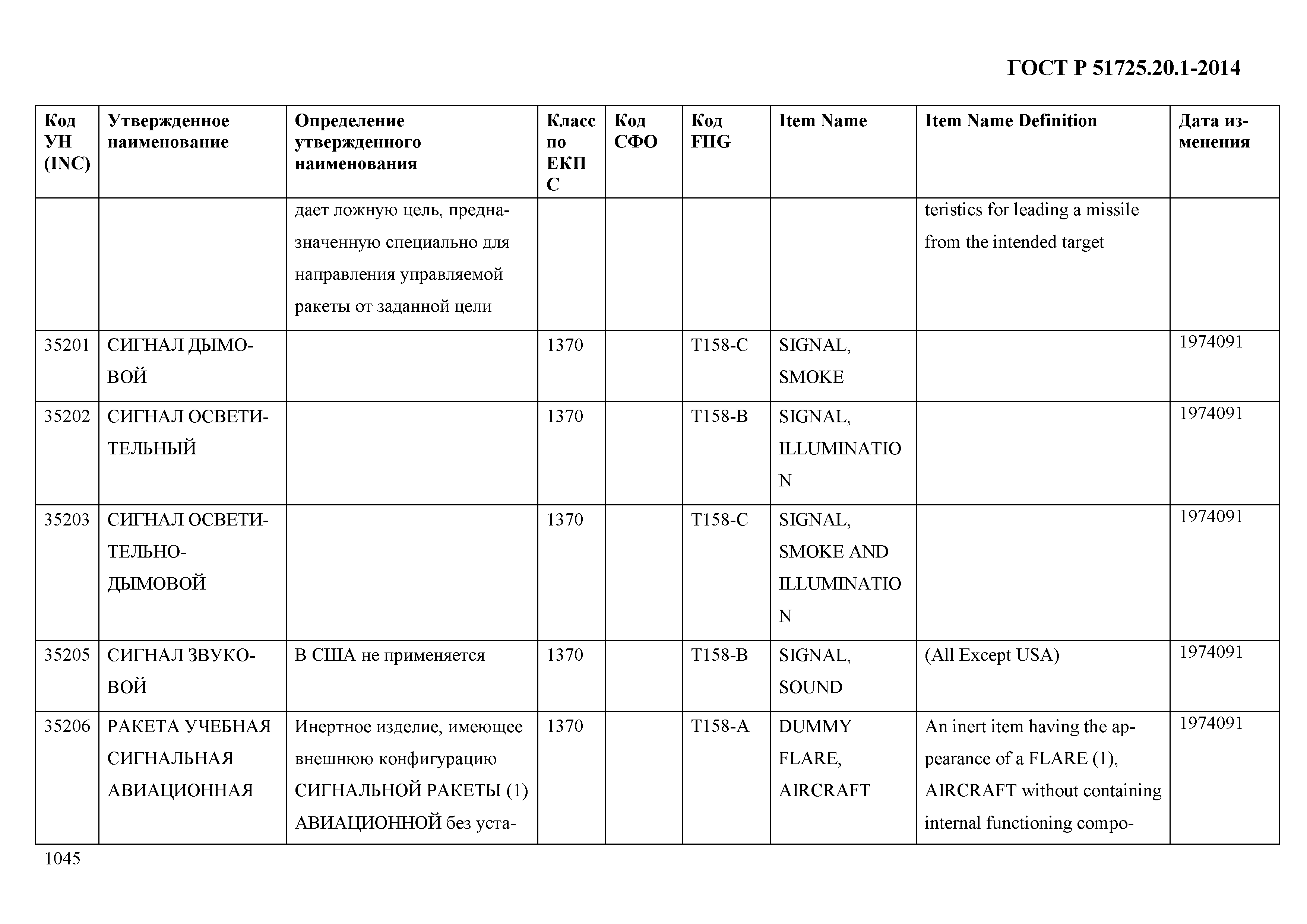 ГОСТ Р 51725.20.1-2014