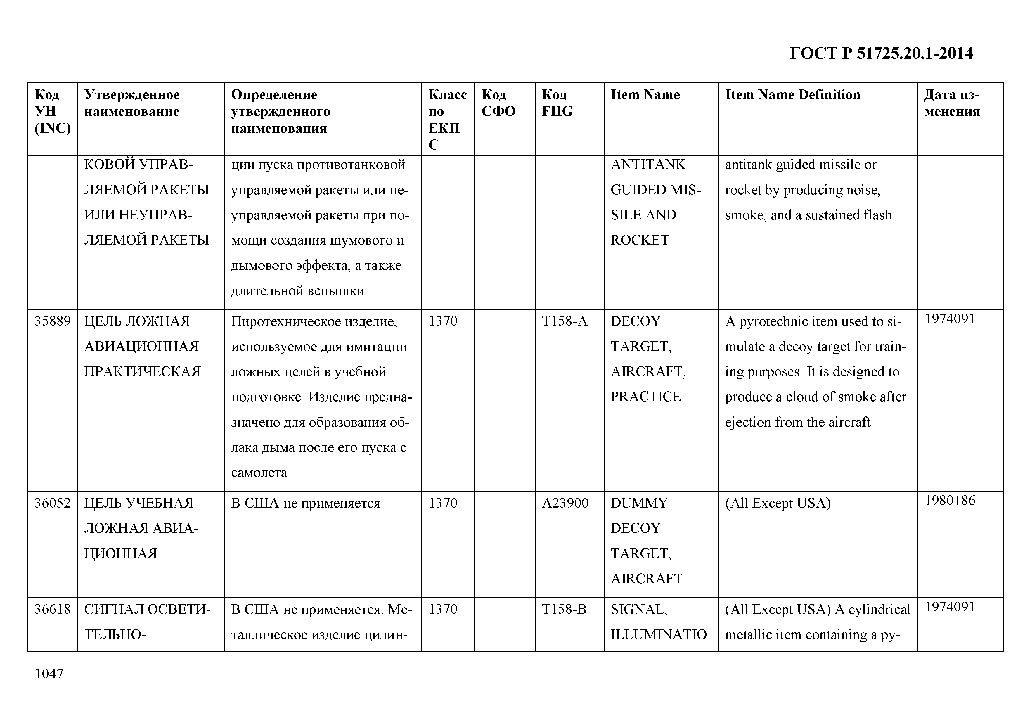 ГОСТ Р 51725.20.1-2014