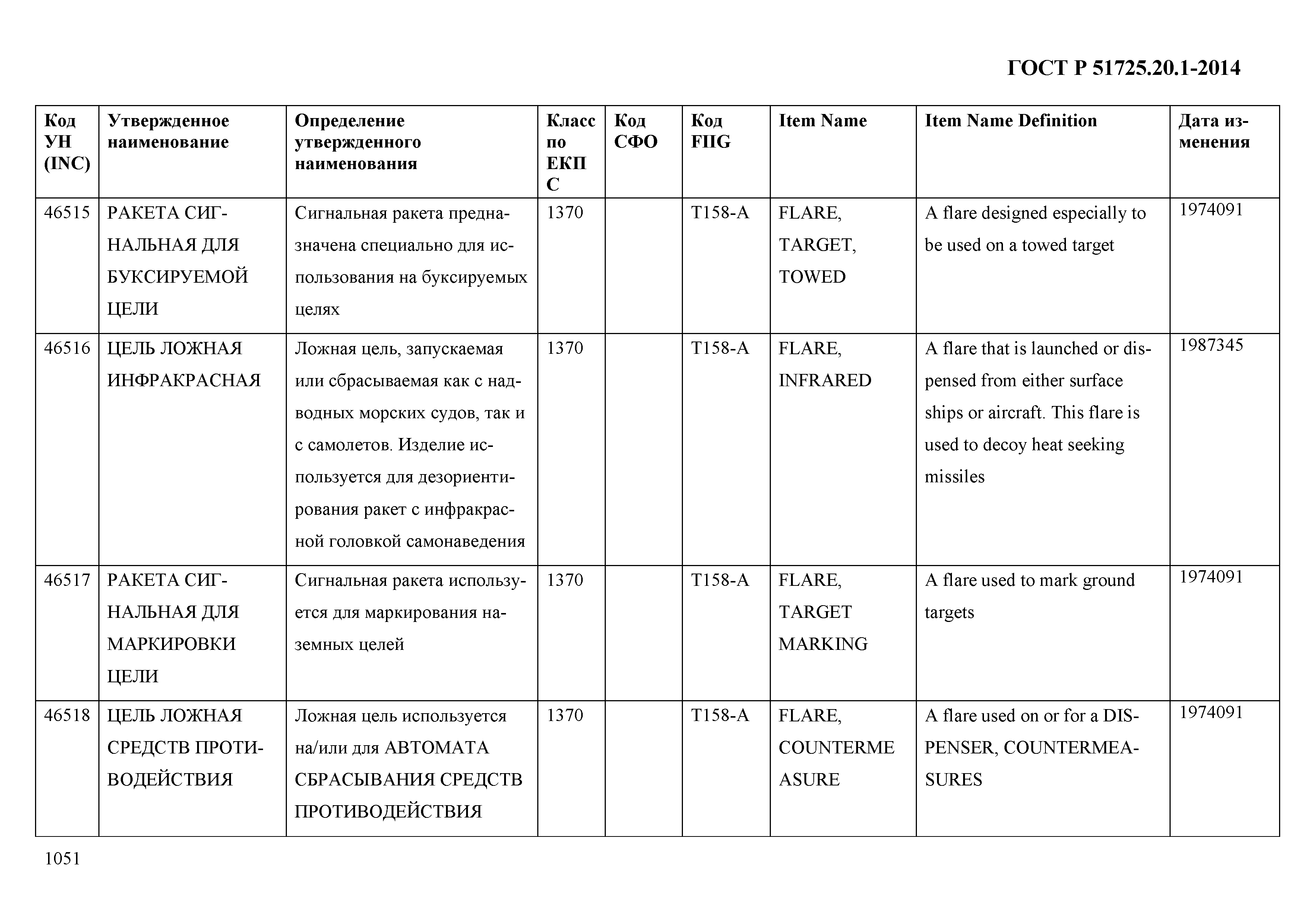 ГОСТ Р 51725.20.1-2014