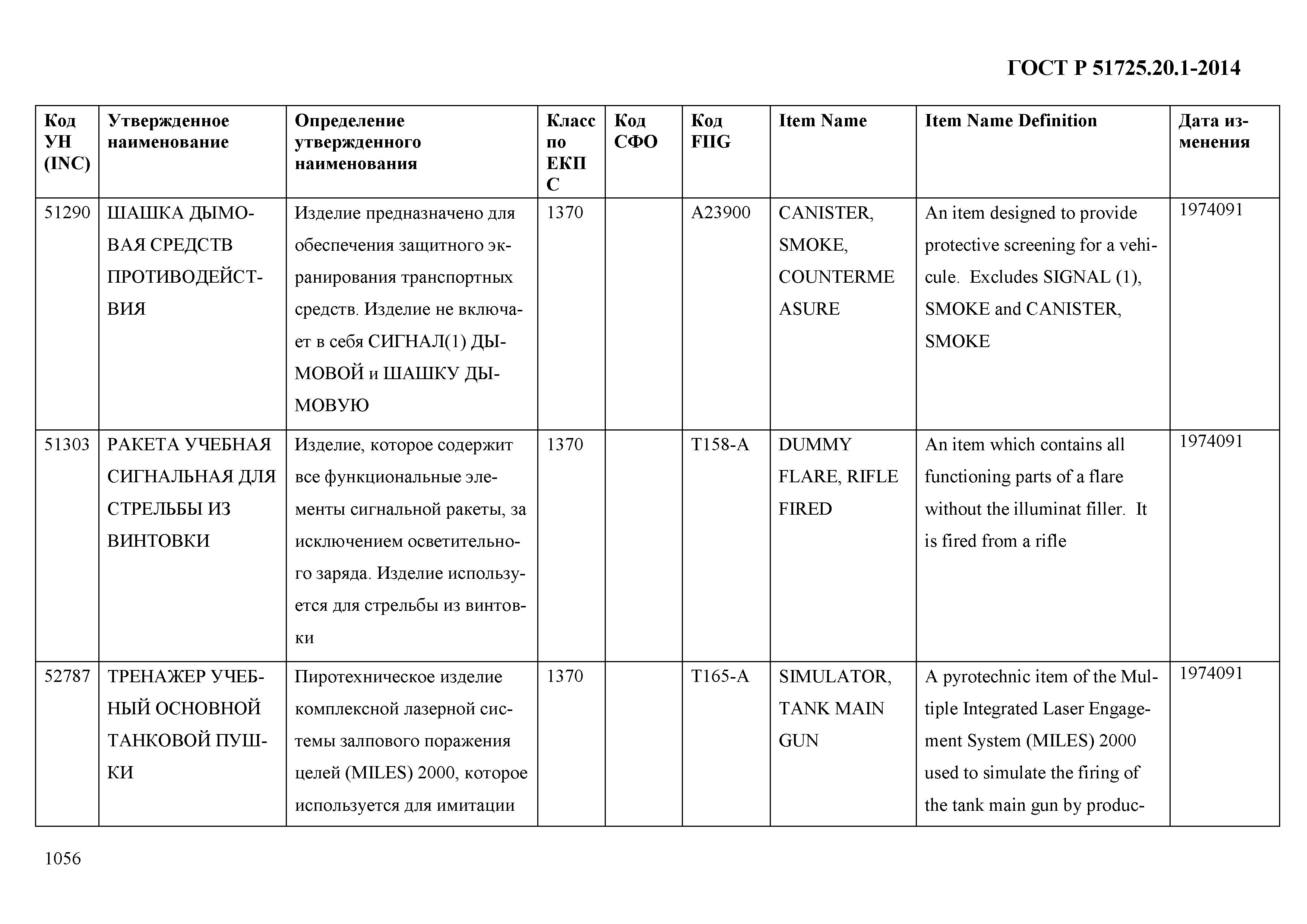 ГОСТ Р 51725.20.1-2014