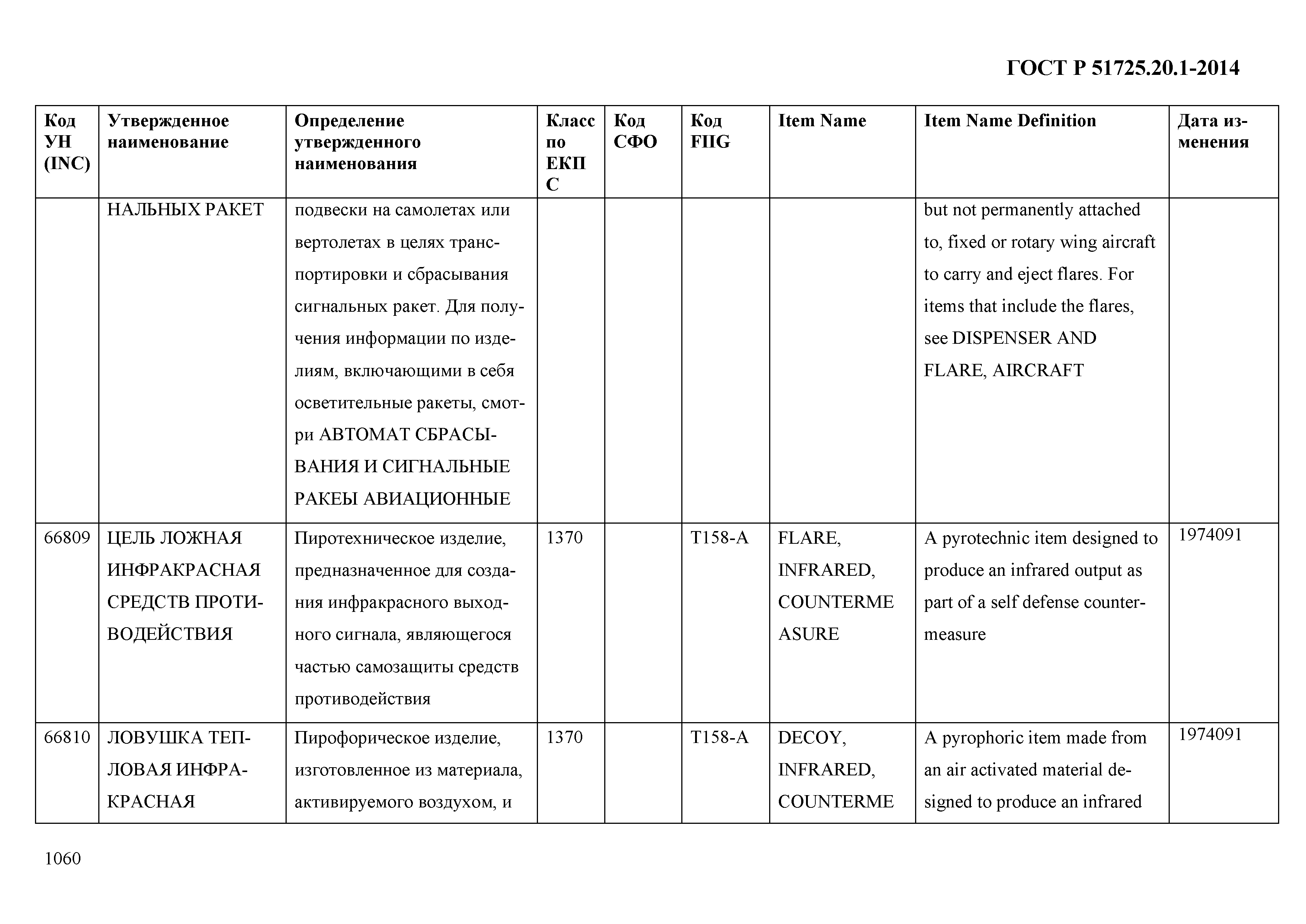 ГОСТ Р 51725.20.1-2014