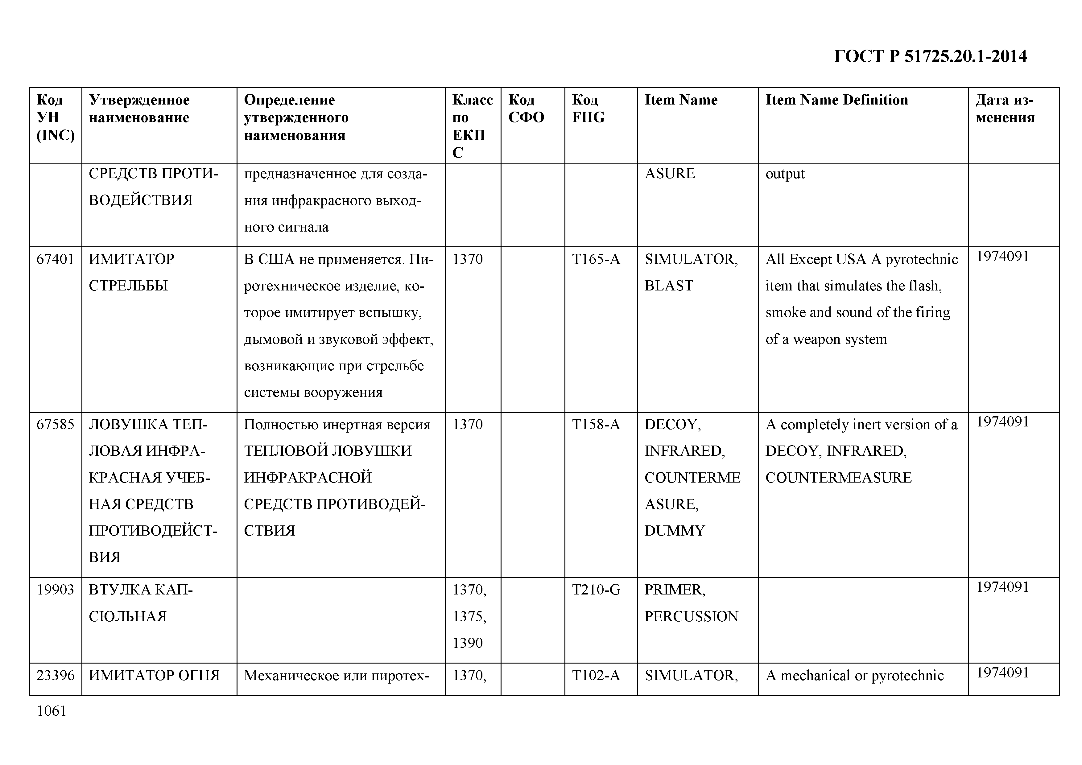 ГОСТ Р 51725.20.1-2014