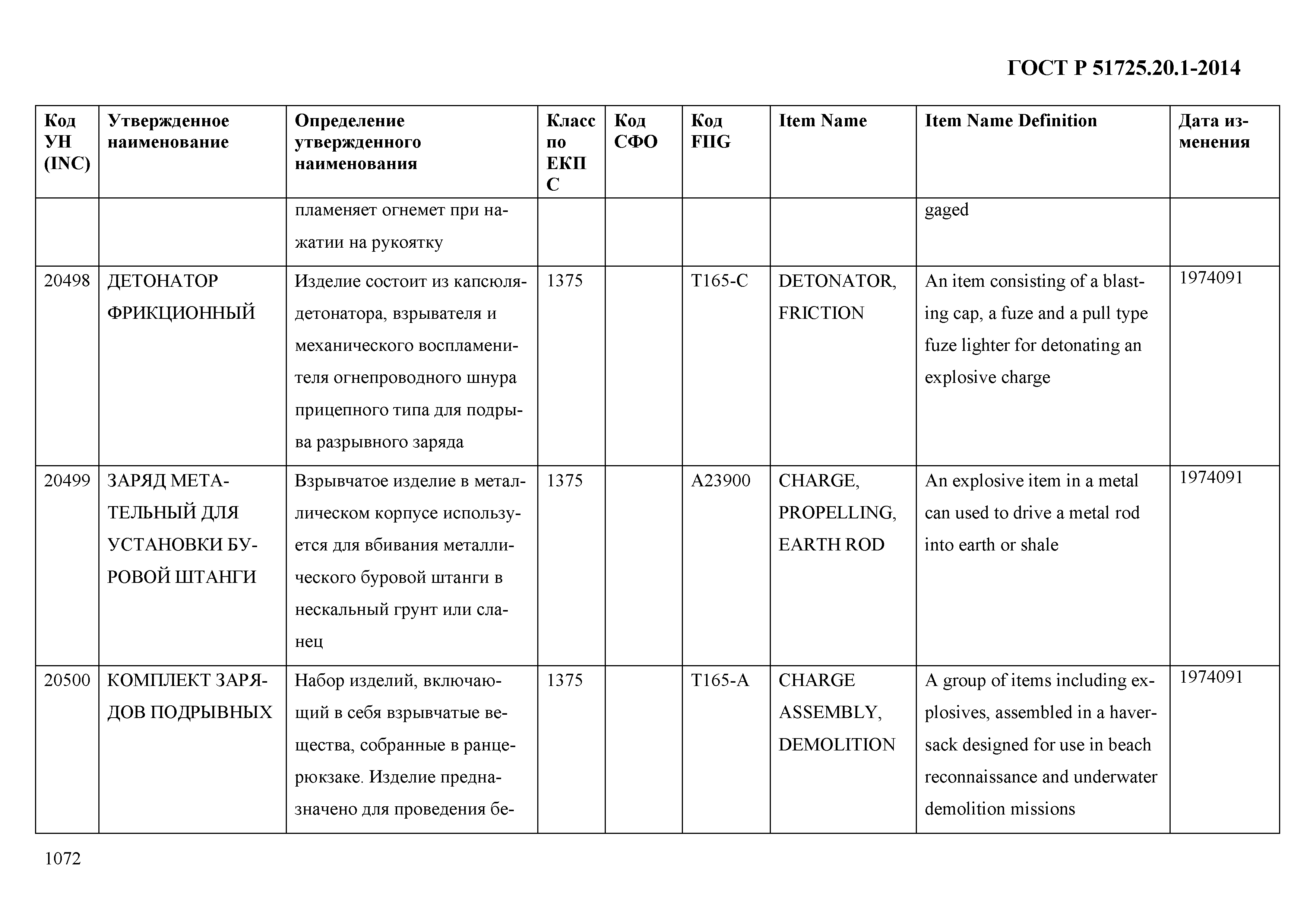 ГОСТ Р 51725.20.1-2014