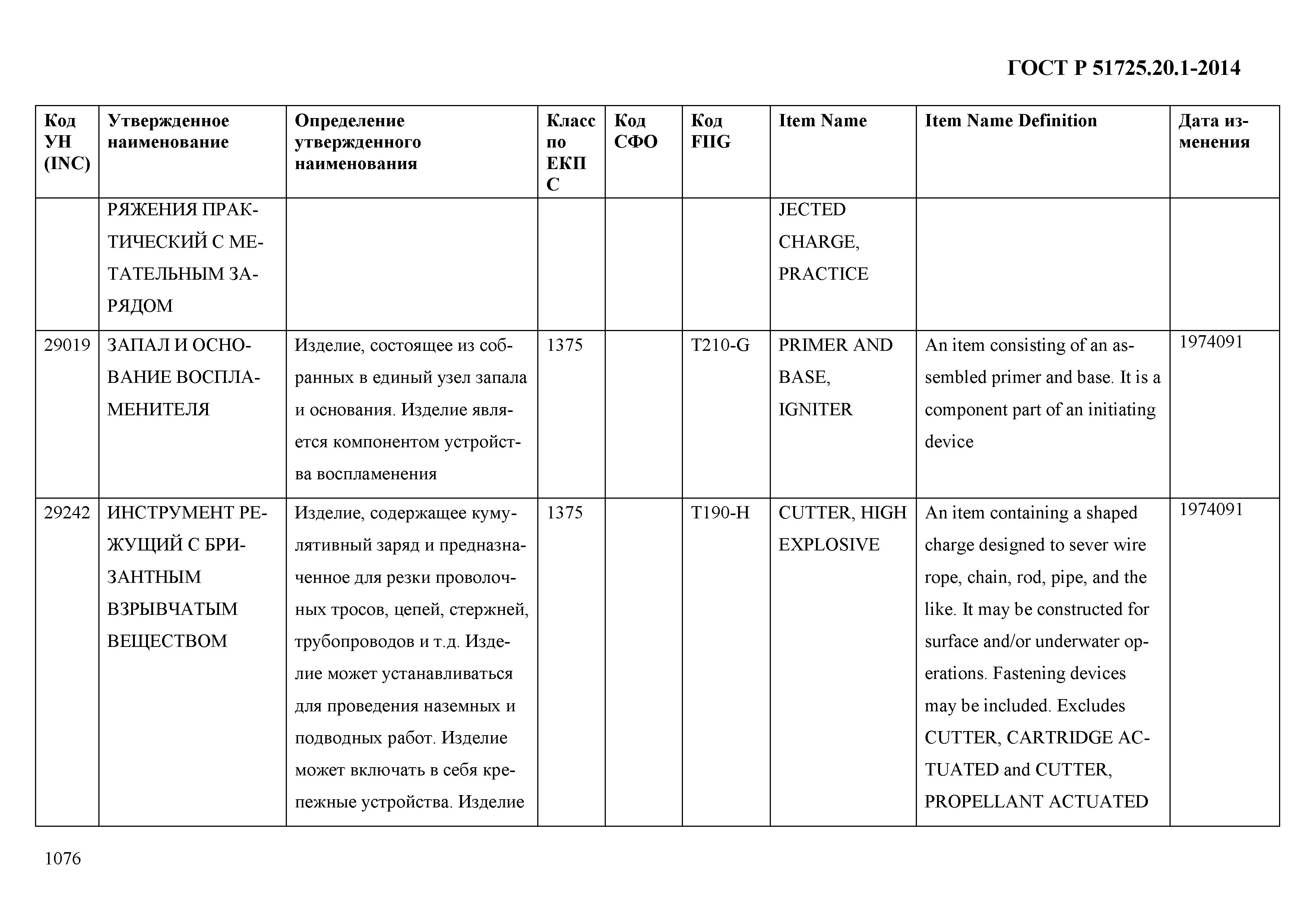 ГОСТ Р 51725.20.1-2014