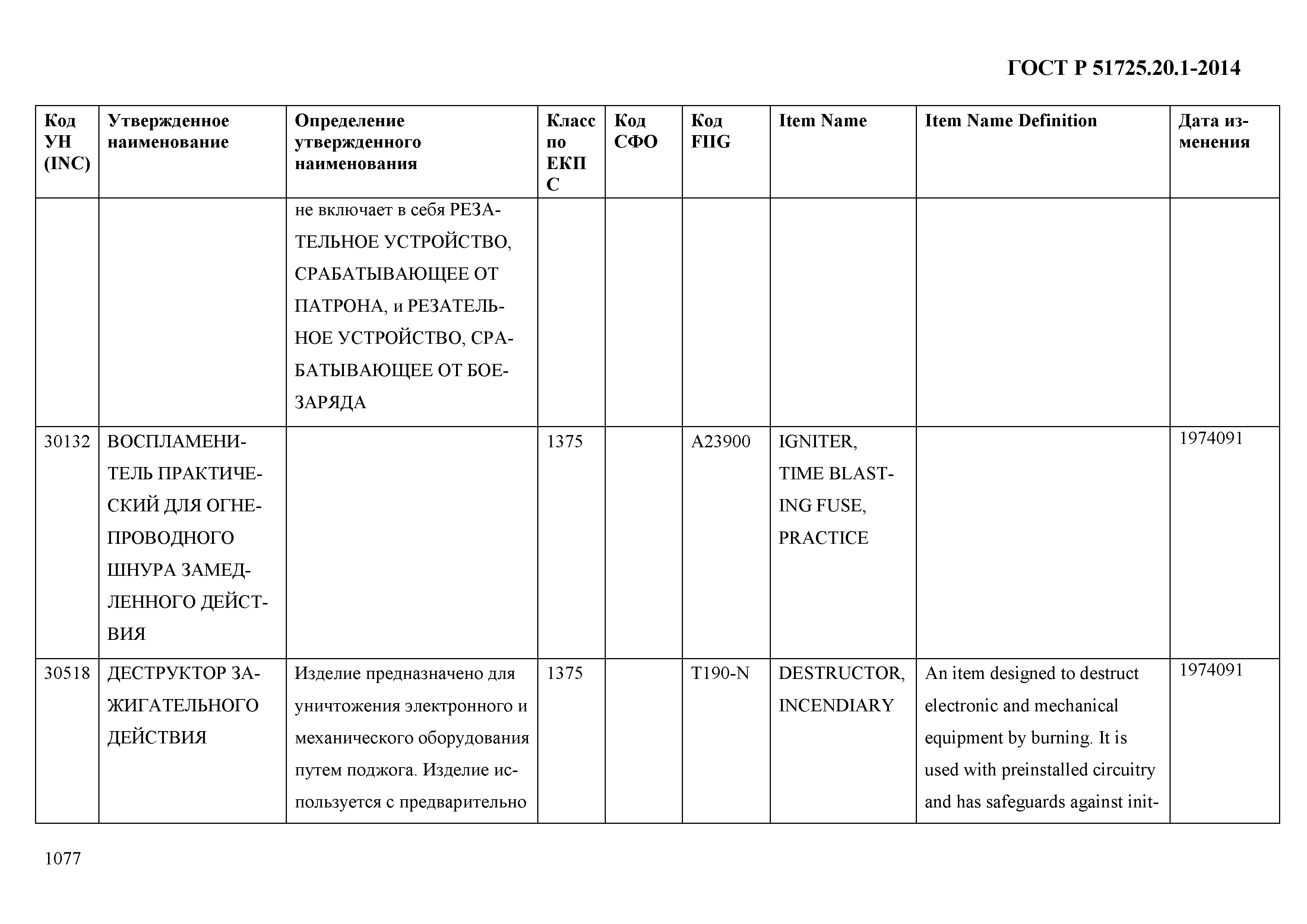 ГОСТ Р 51725.20.1-2014