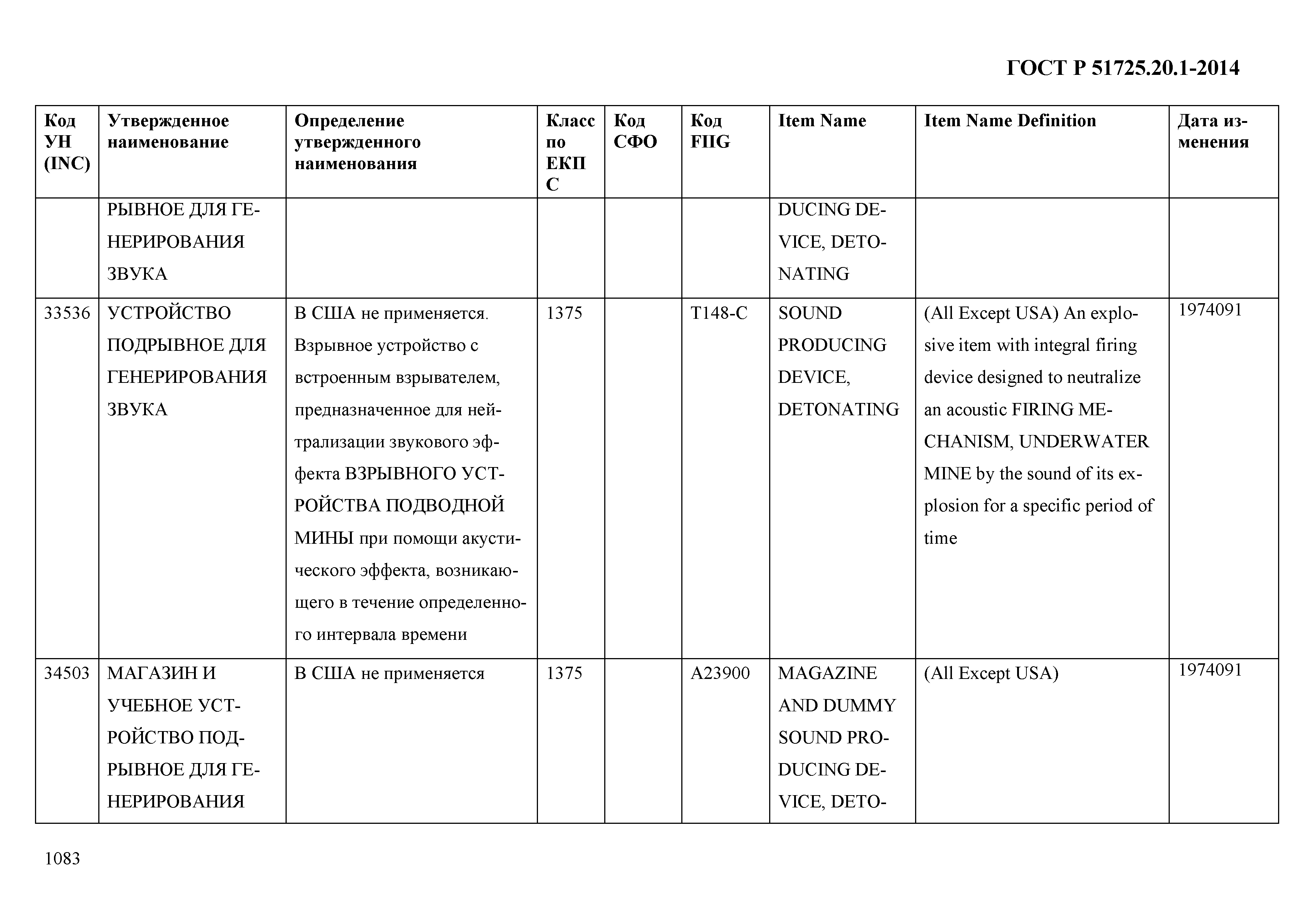 ГОСТ Р 51725.20.1-2014