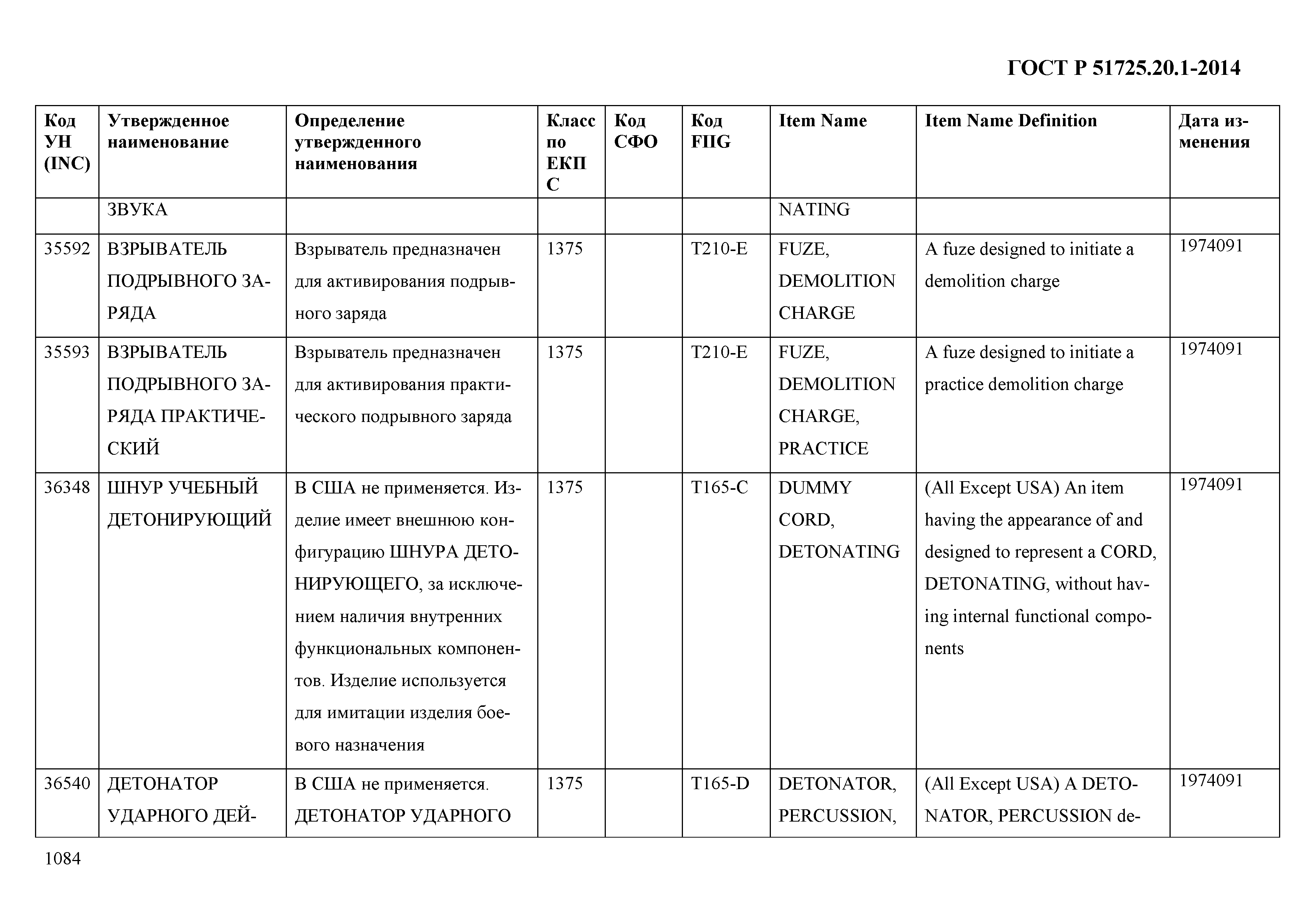 ГОСТ Р 51725.20.1-2014