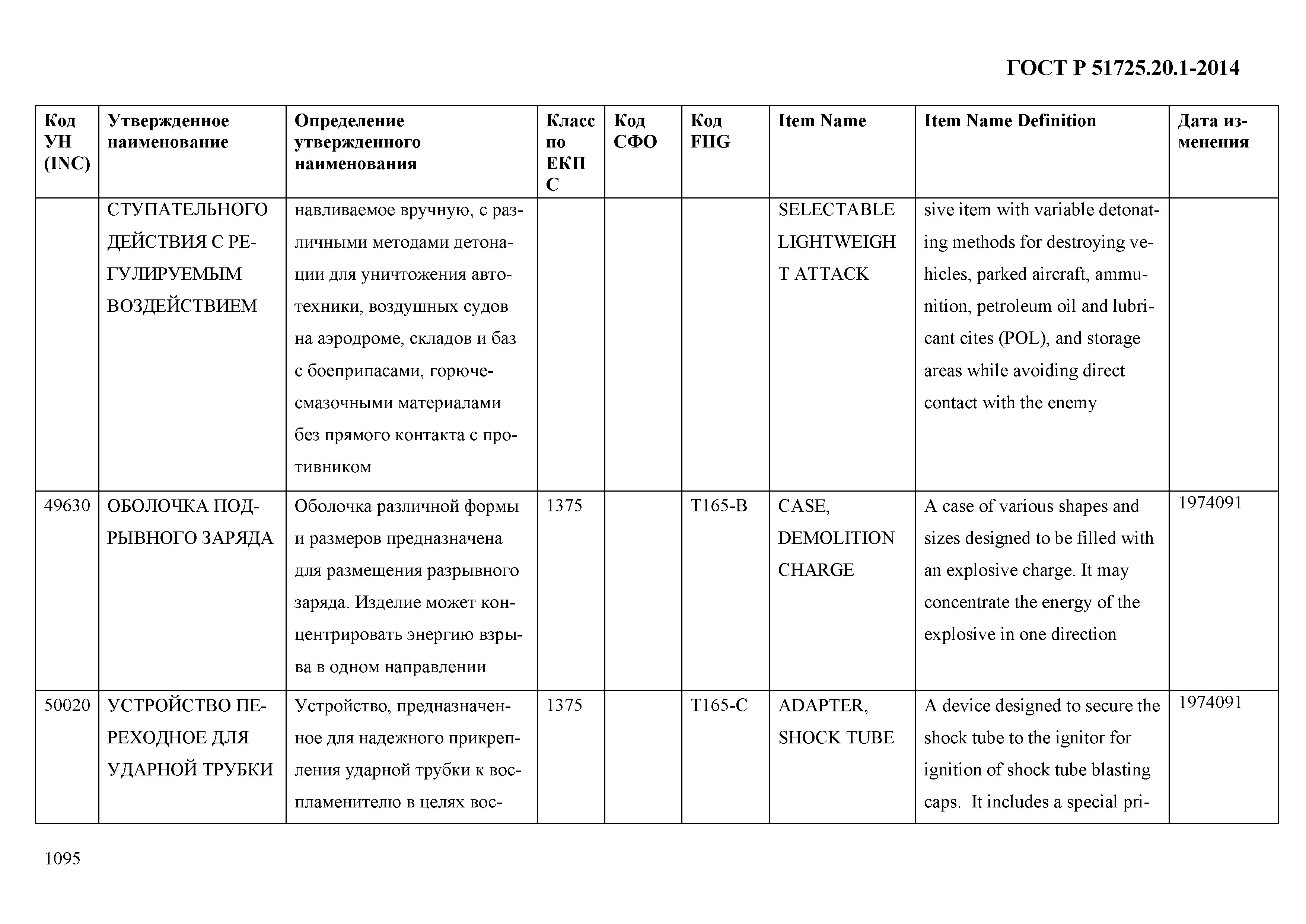 ГОСТ Р 51725.20.1-2014