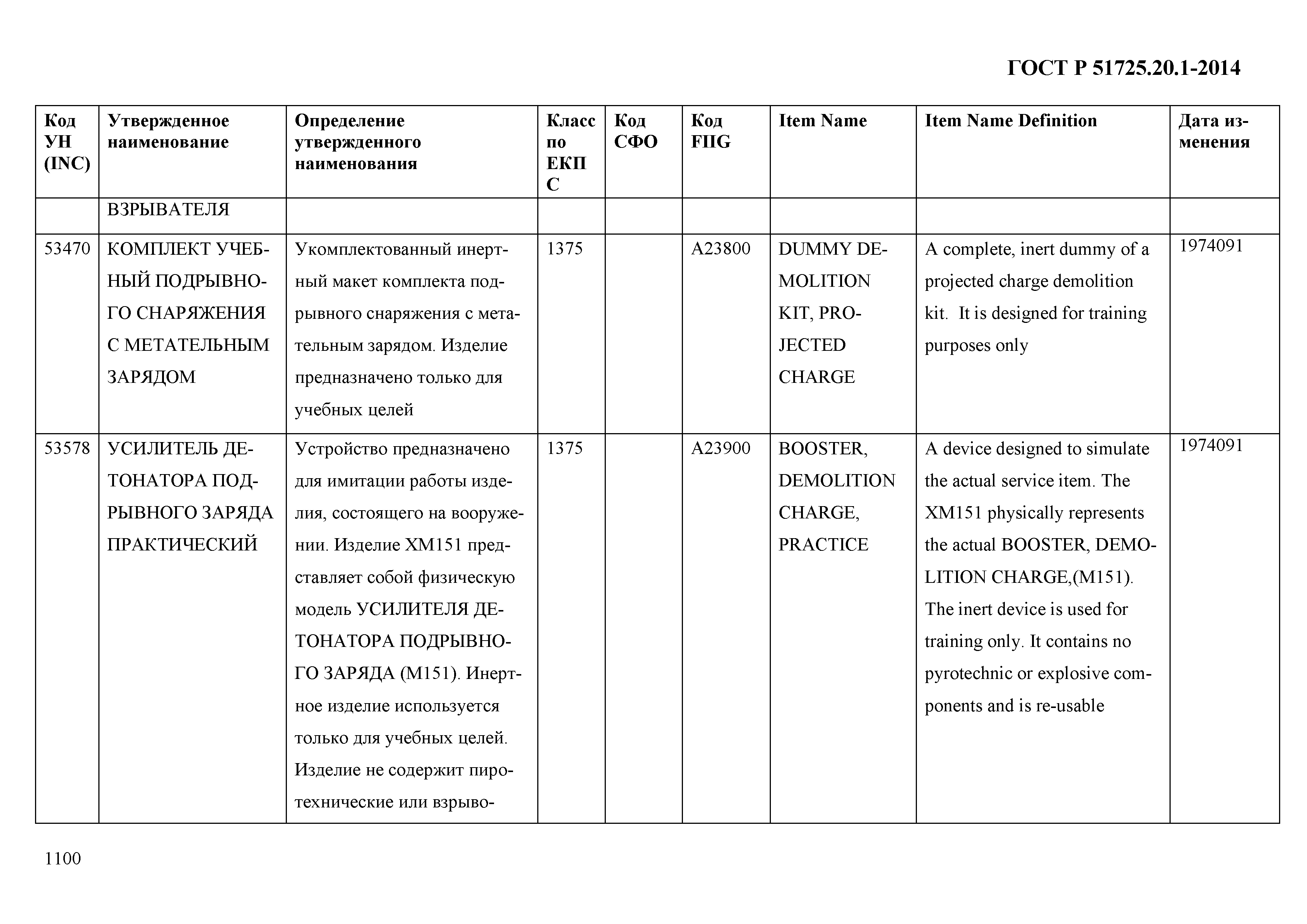 ГОСТ Р 51725.20.1-2014