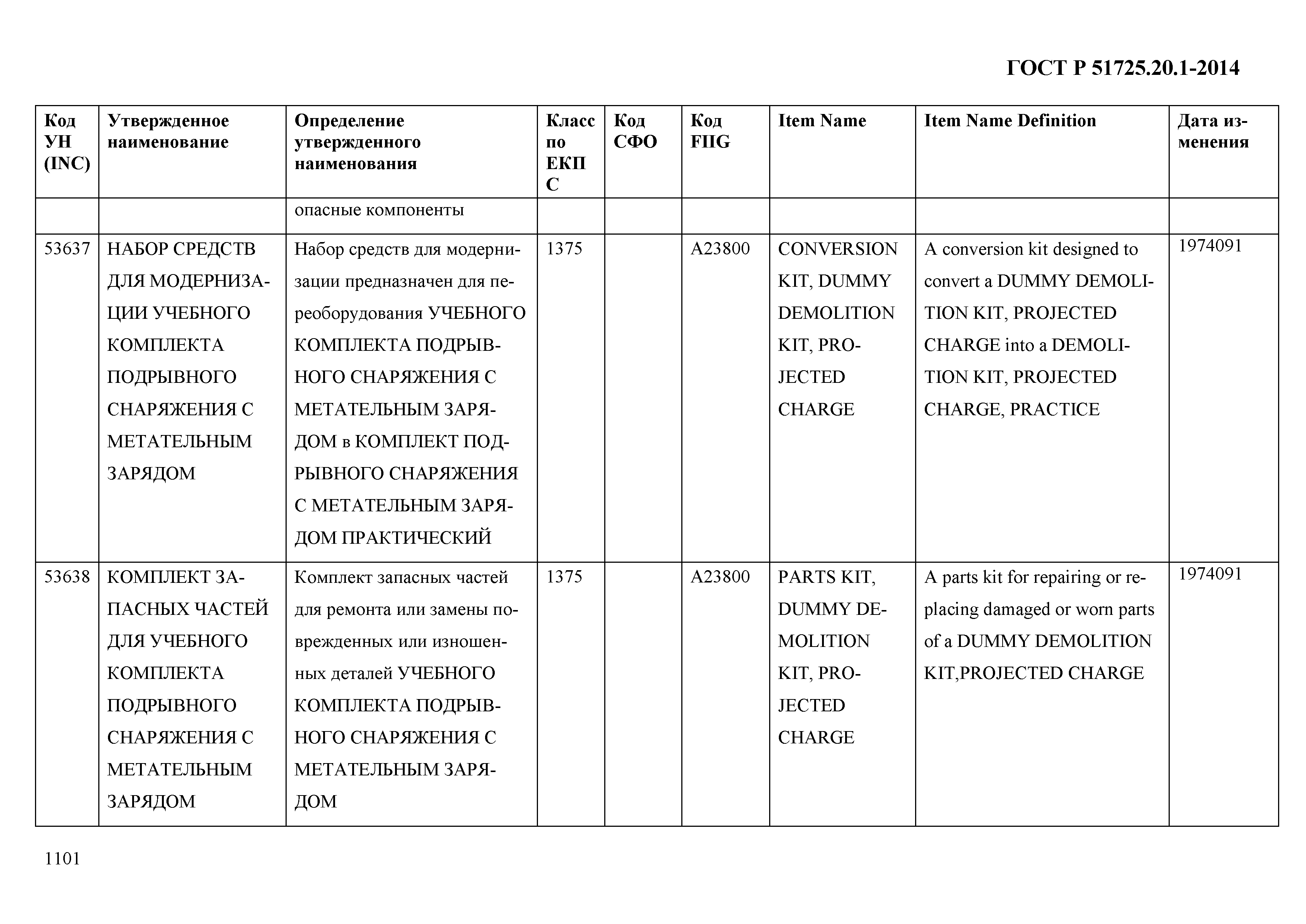 ГОСТ Р 51725.20.1-2014