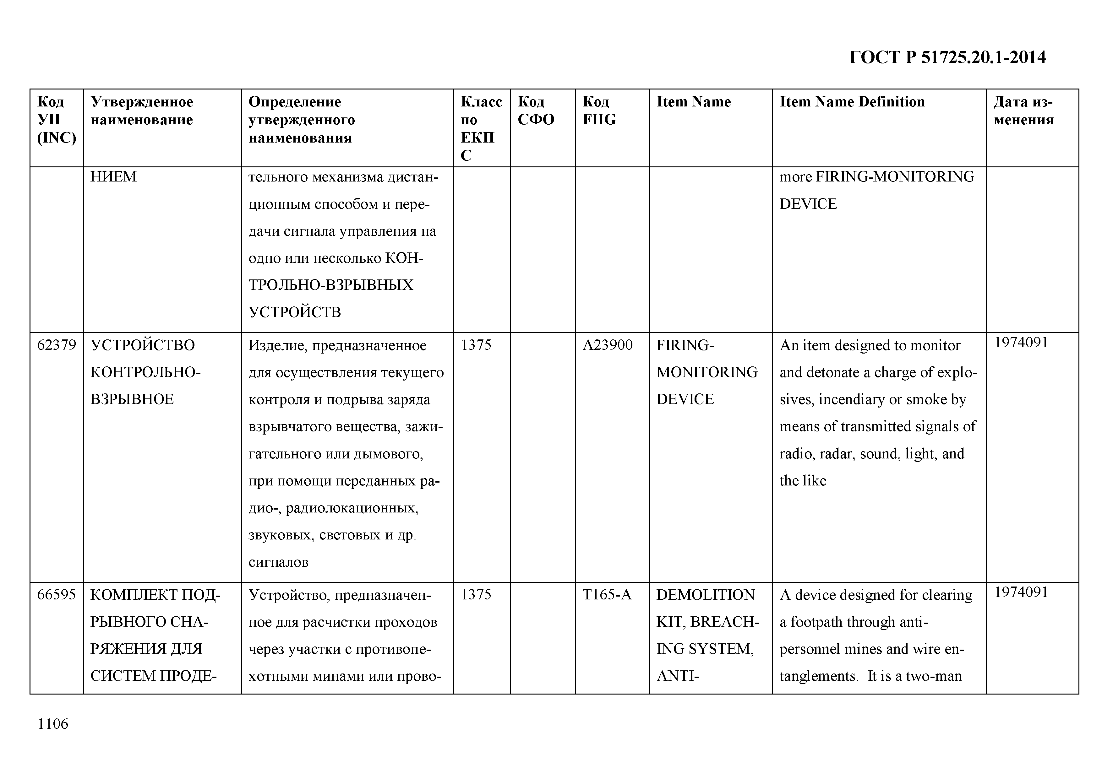 ГОСТ Р 51725.20.1-2014