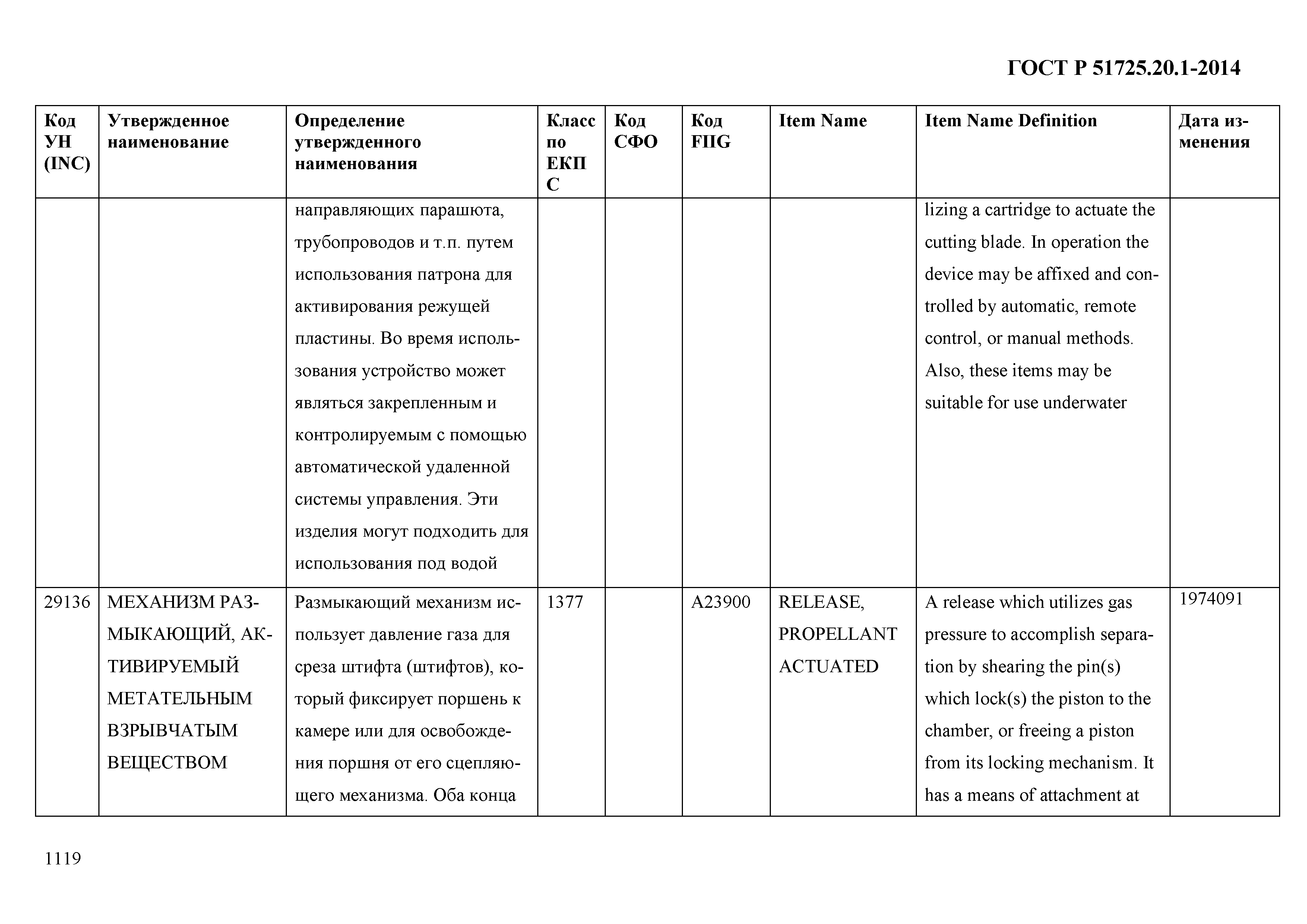 ГОСТ Р 51725.20.1-2014