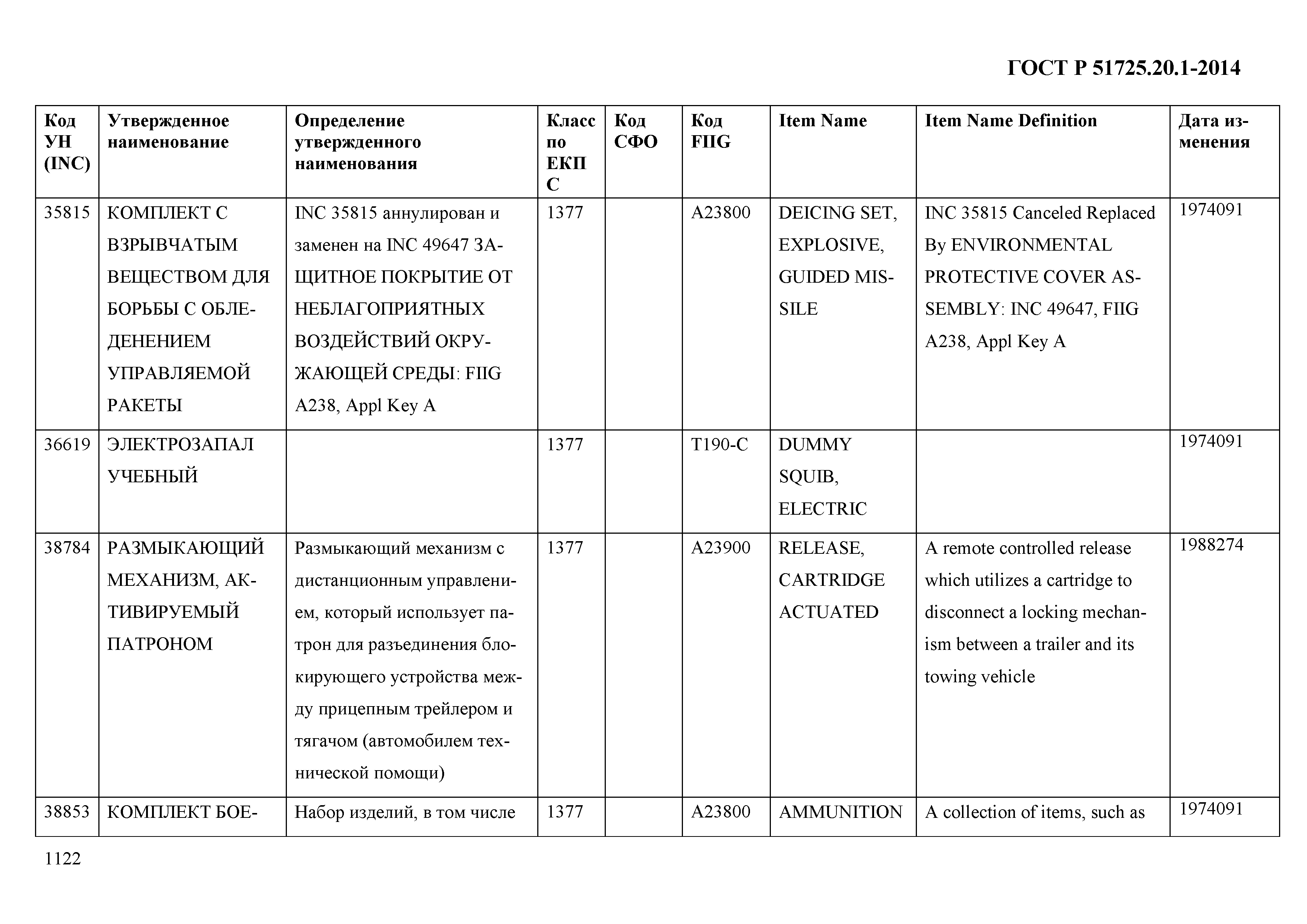 ГОСТ Р 51725.20.1-2014