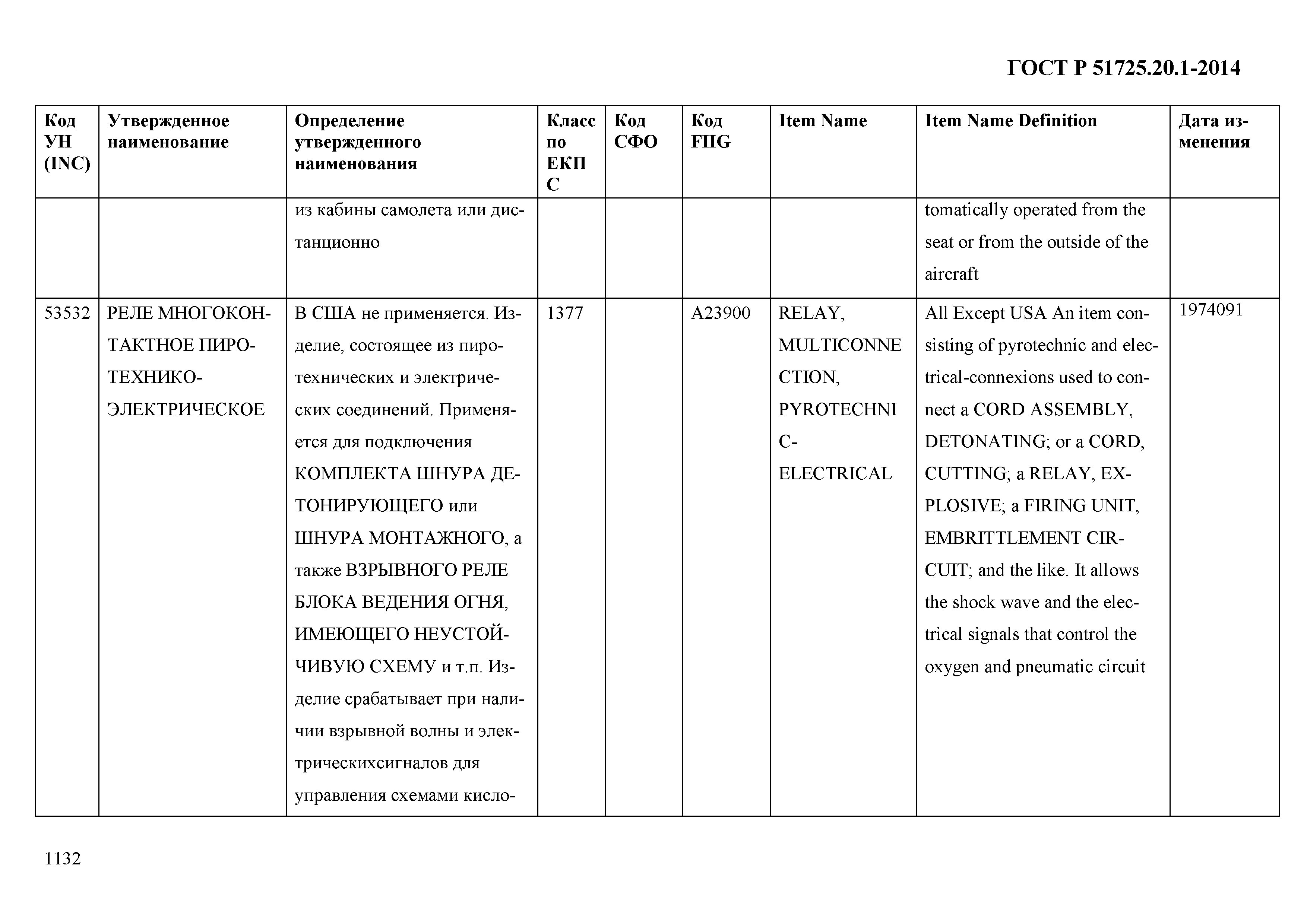 ГОСТ Р 51725.20.1-2014