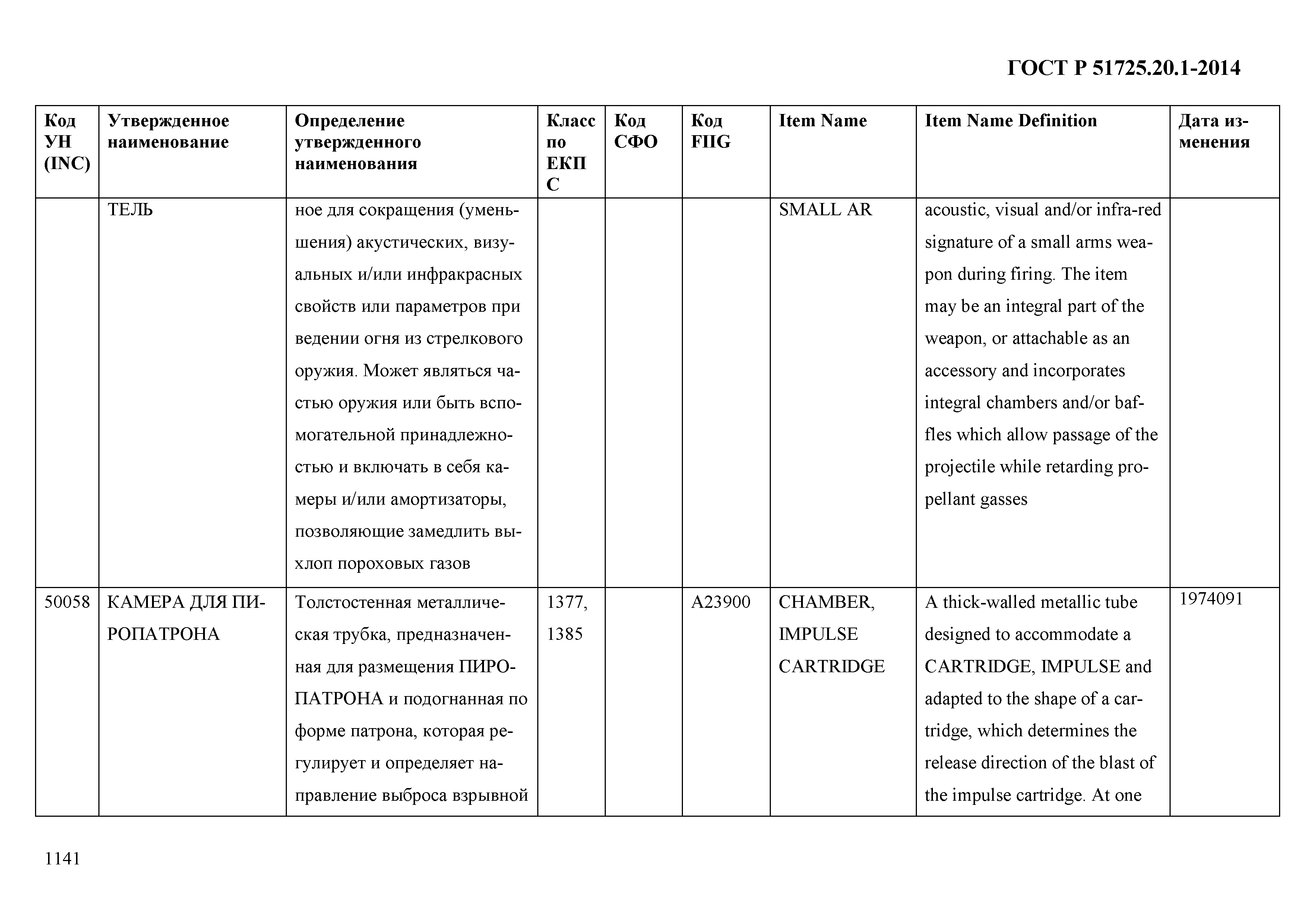 ГОСТ Р 51725.20.1-2014