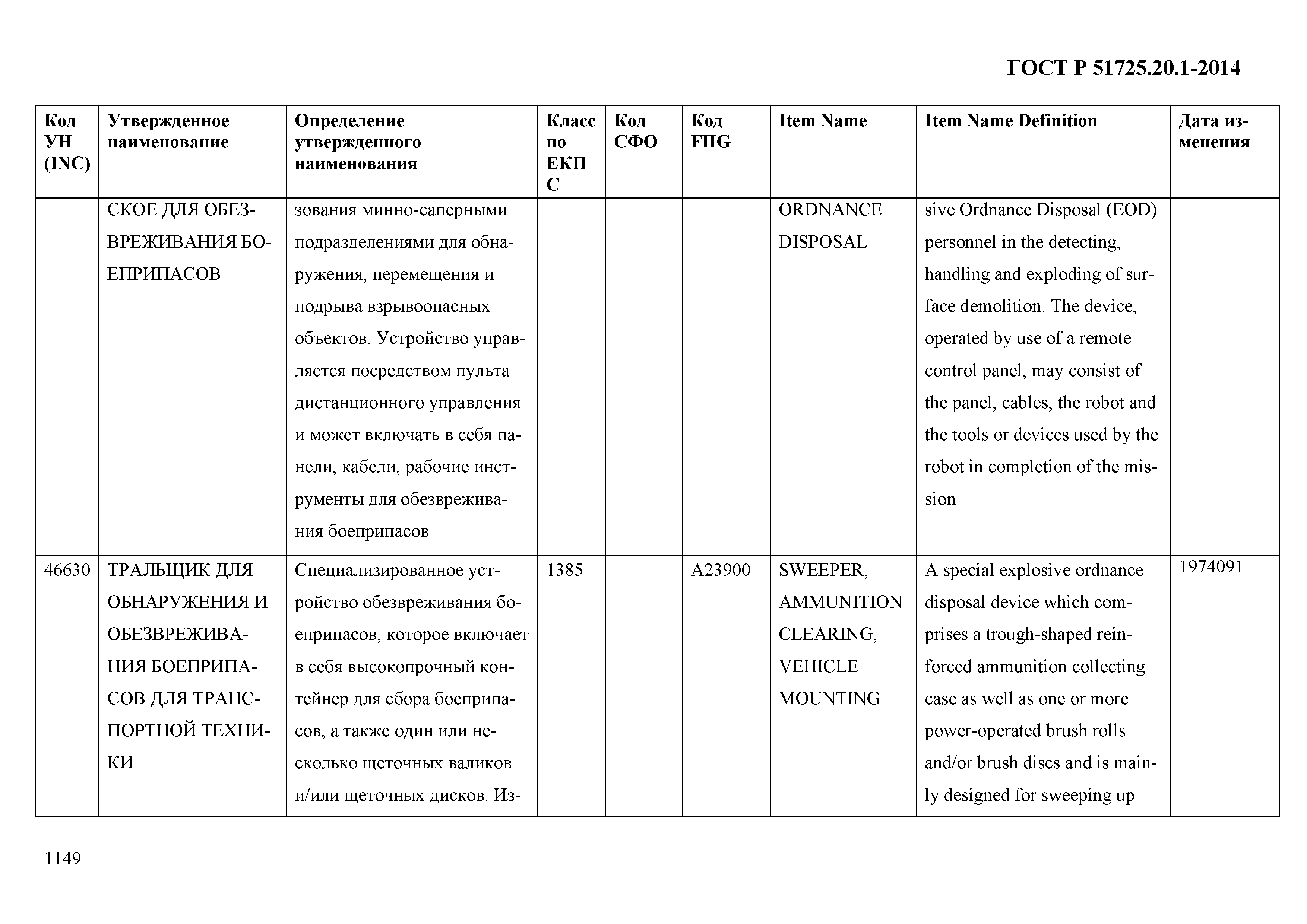 ГОСТ Р 51725.20.1-2014