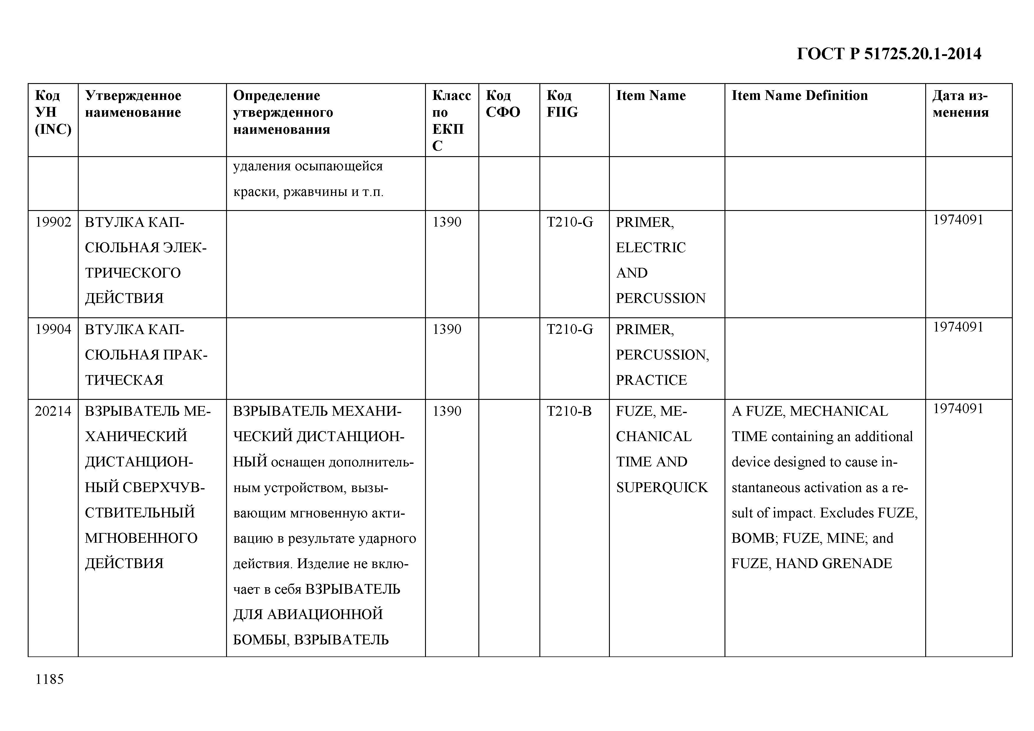 ГОСТ Р 51725.20.1-2014