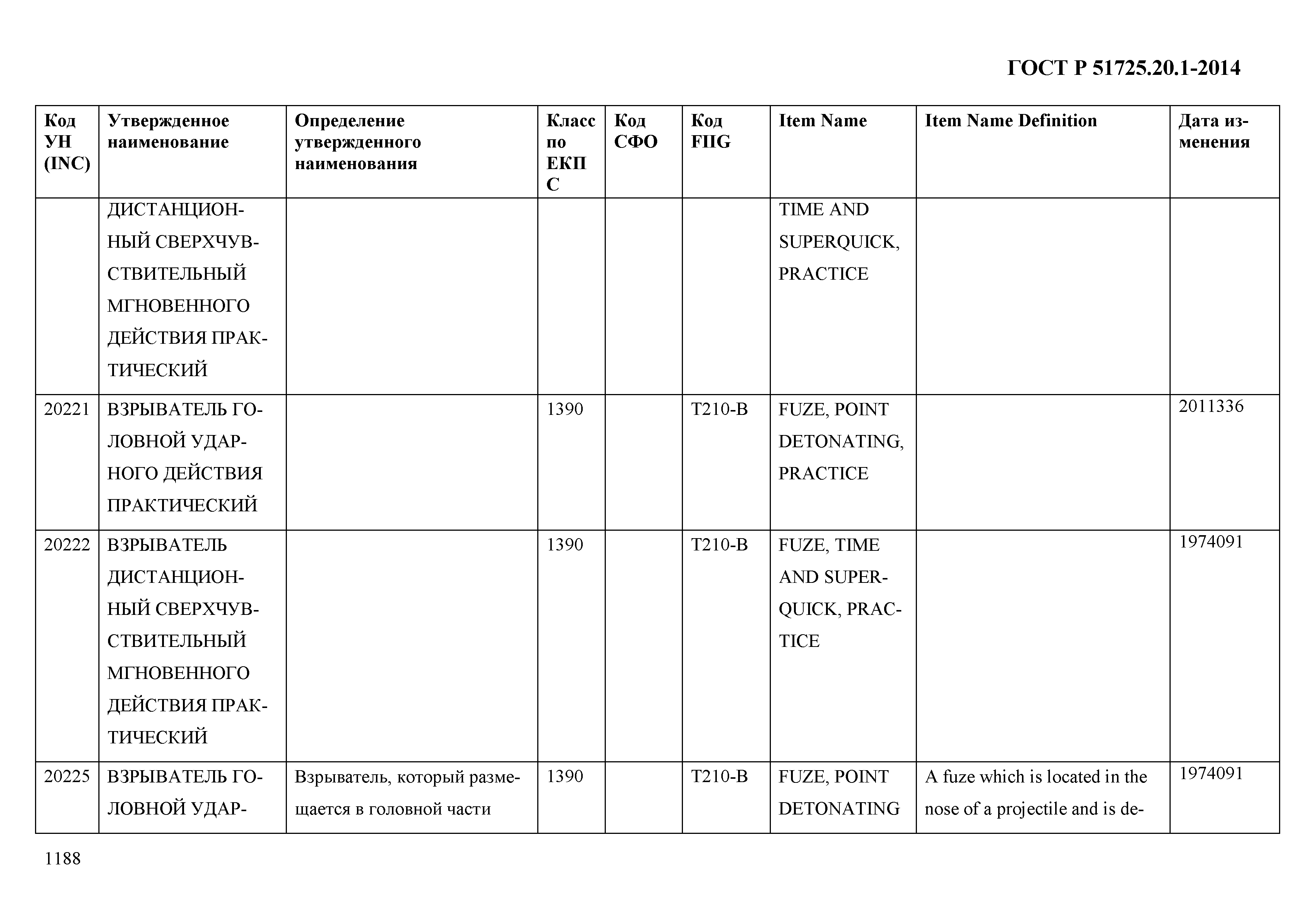 ГОСТ Р 51725.20.1-2014