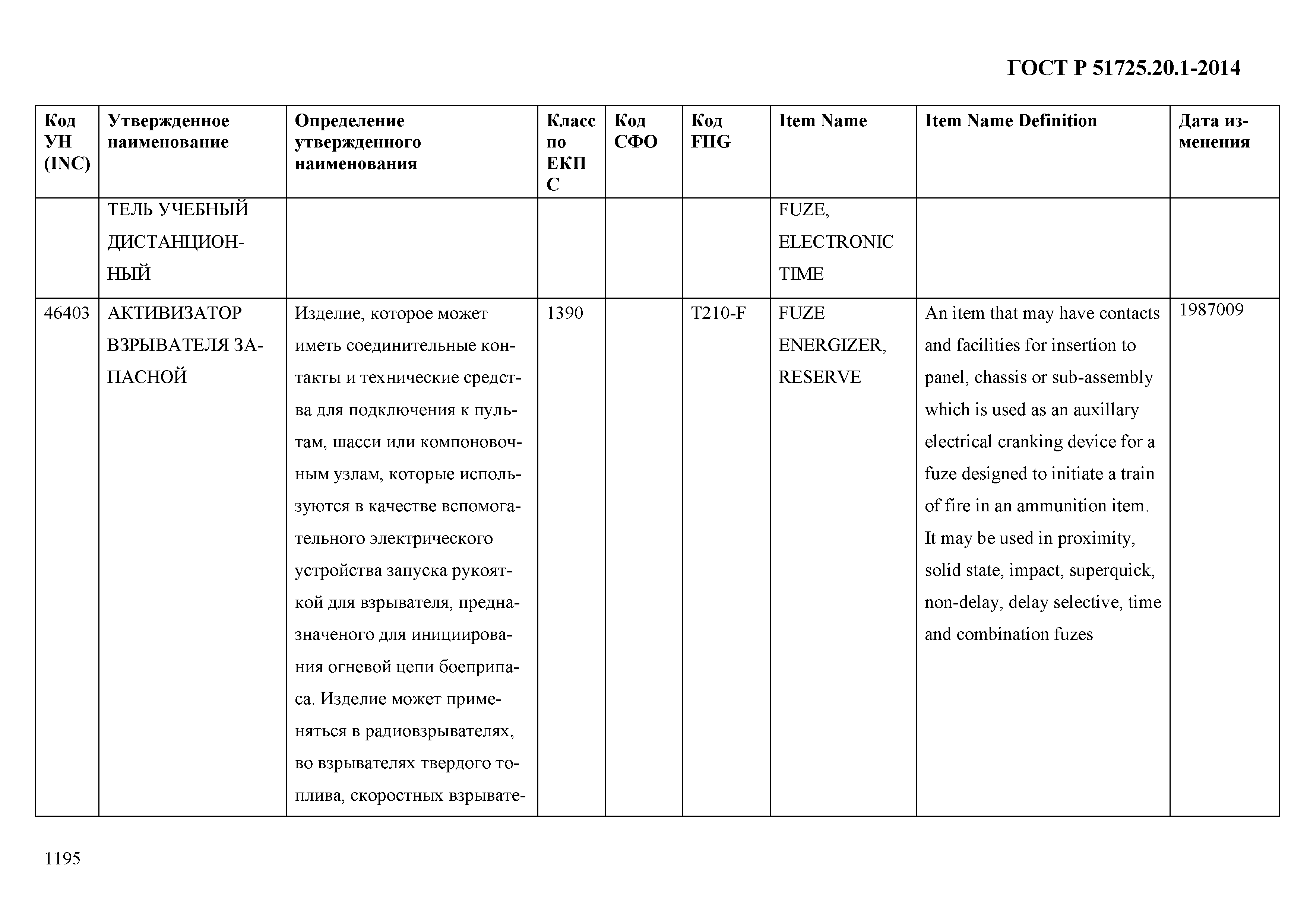 ГОСТ Р 51725.20.1-2014