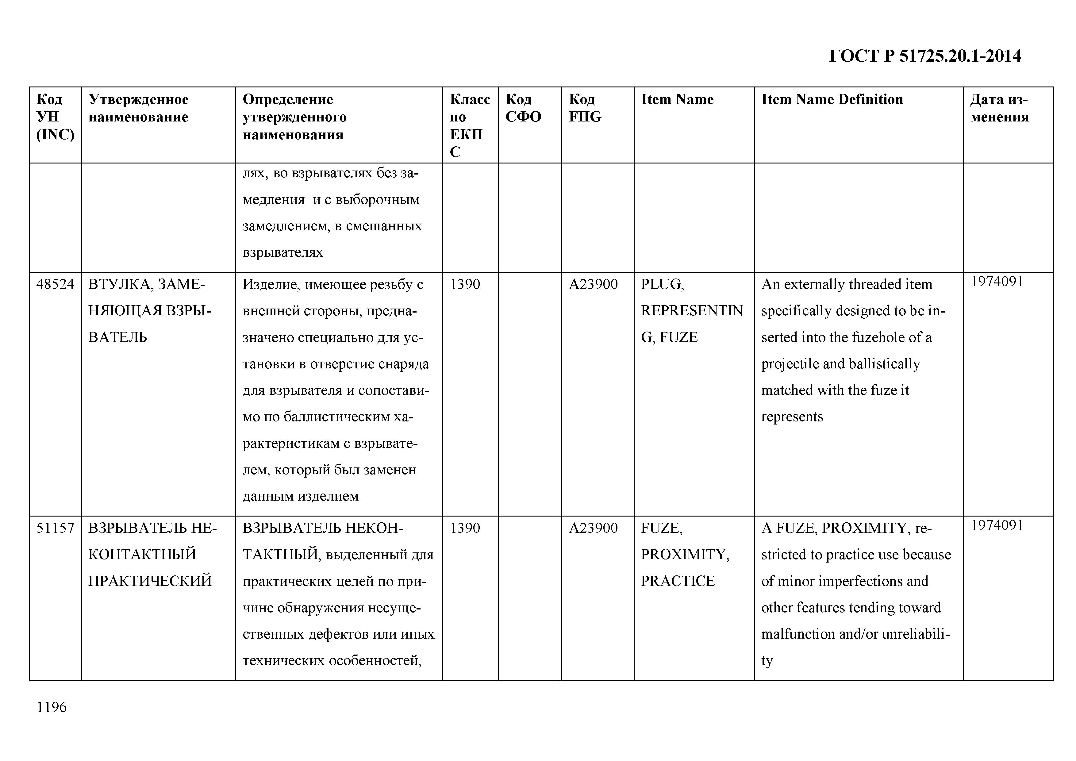 ГОСТ Р 51725.20.1-2014