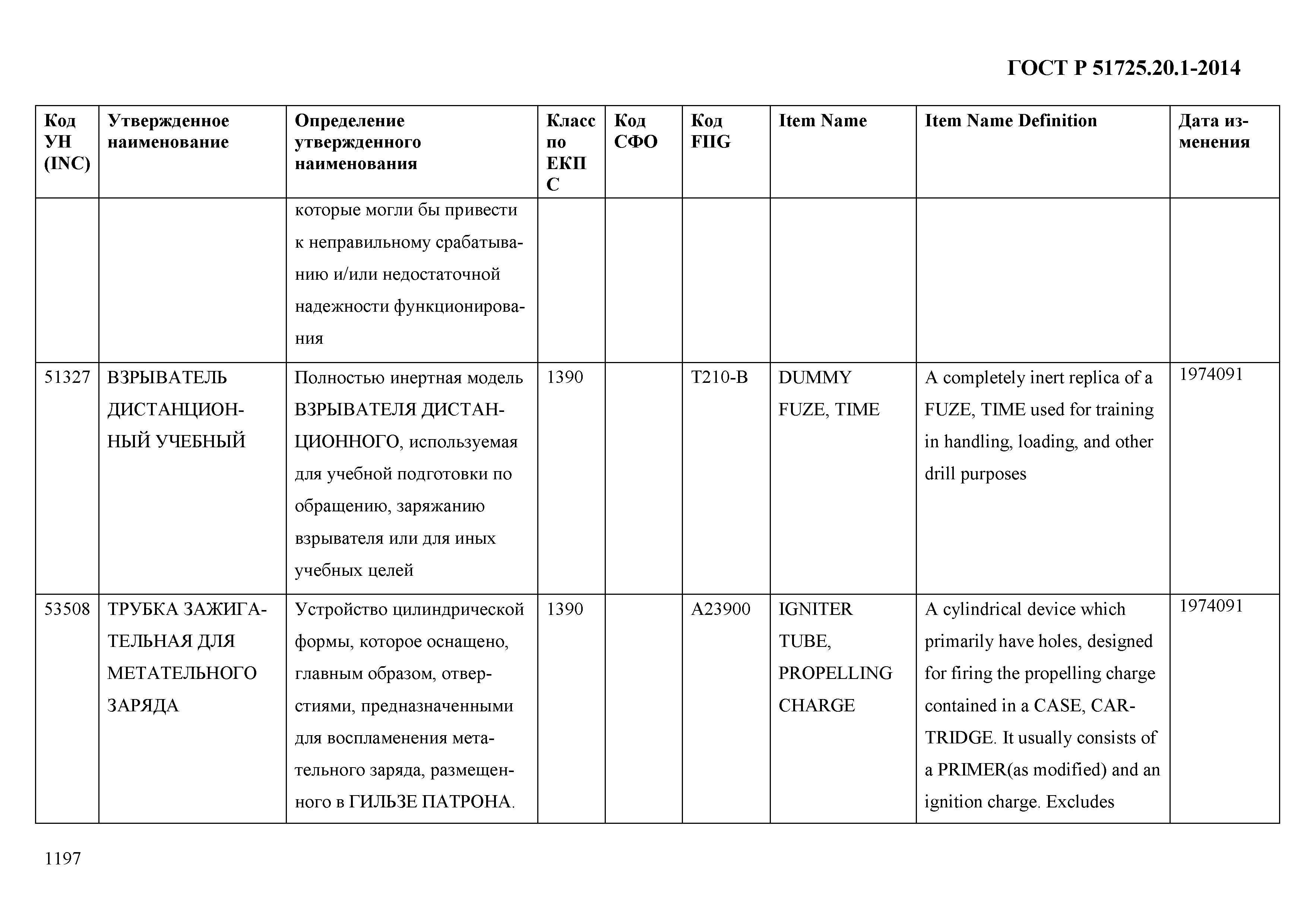 ГОСТ Р 51725.20.1-2014