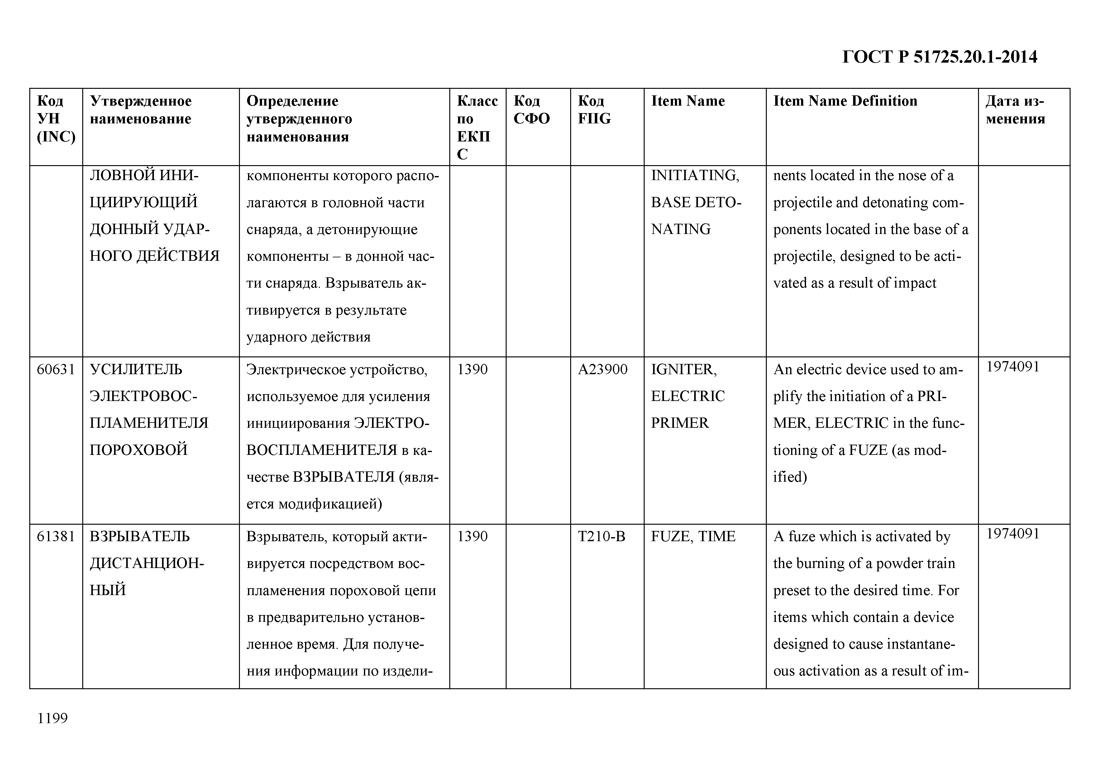 ГОСТ Р 51725.20.1-2014