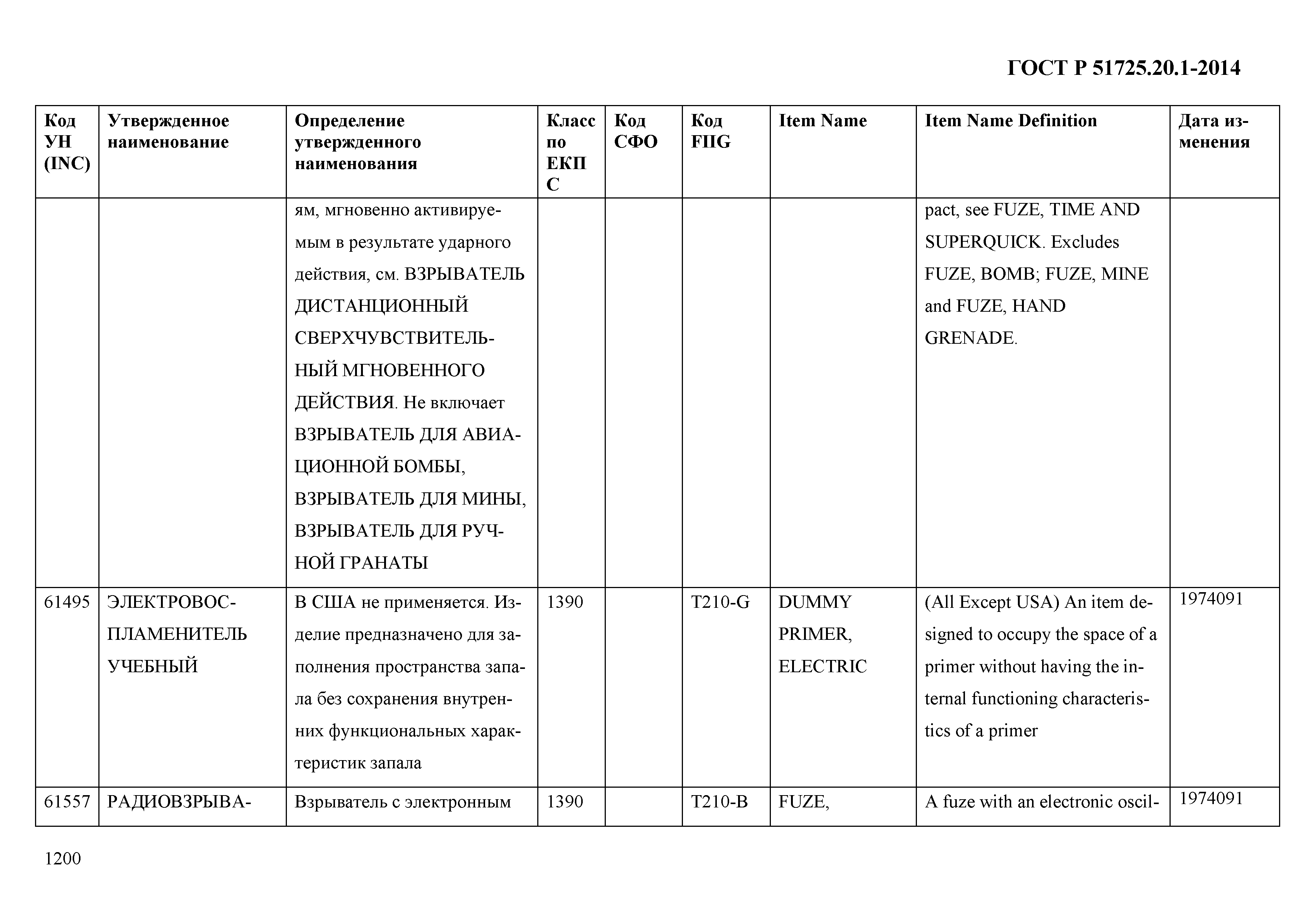 ГОСТ Р 51725.20.1-2014