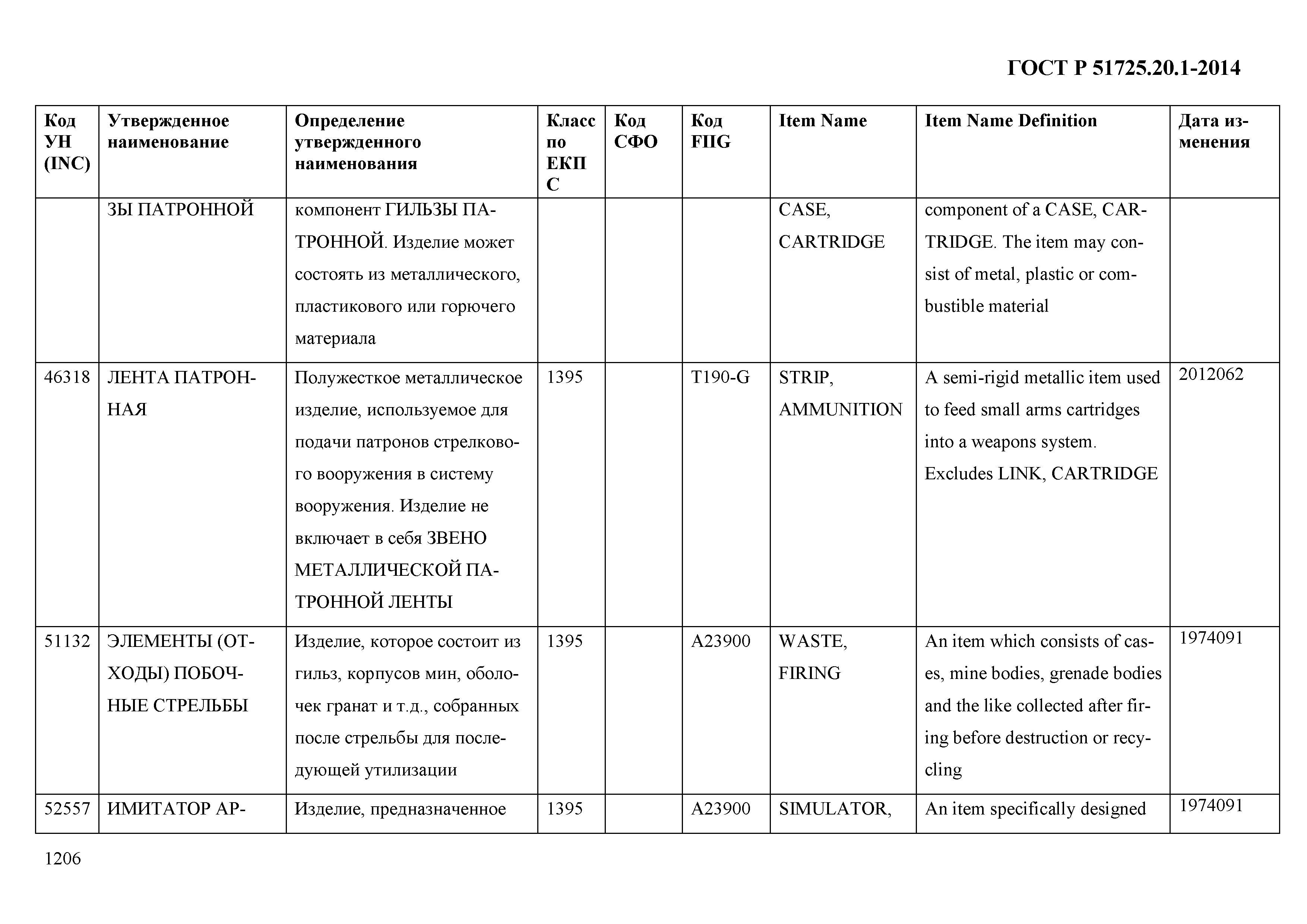 ГОСТ Р 51725.20.1-2014