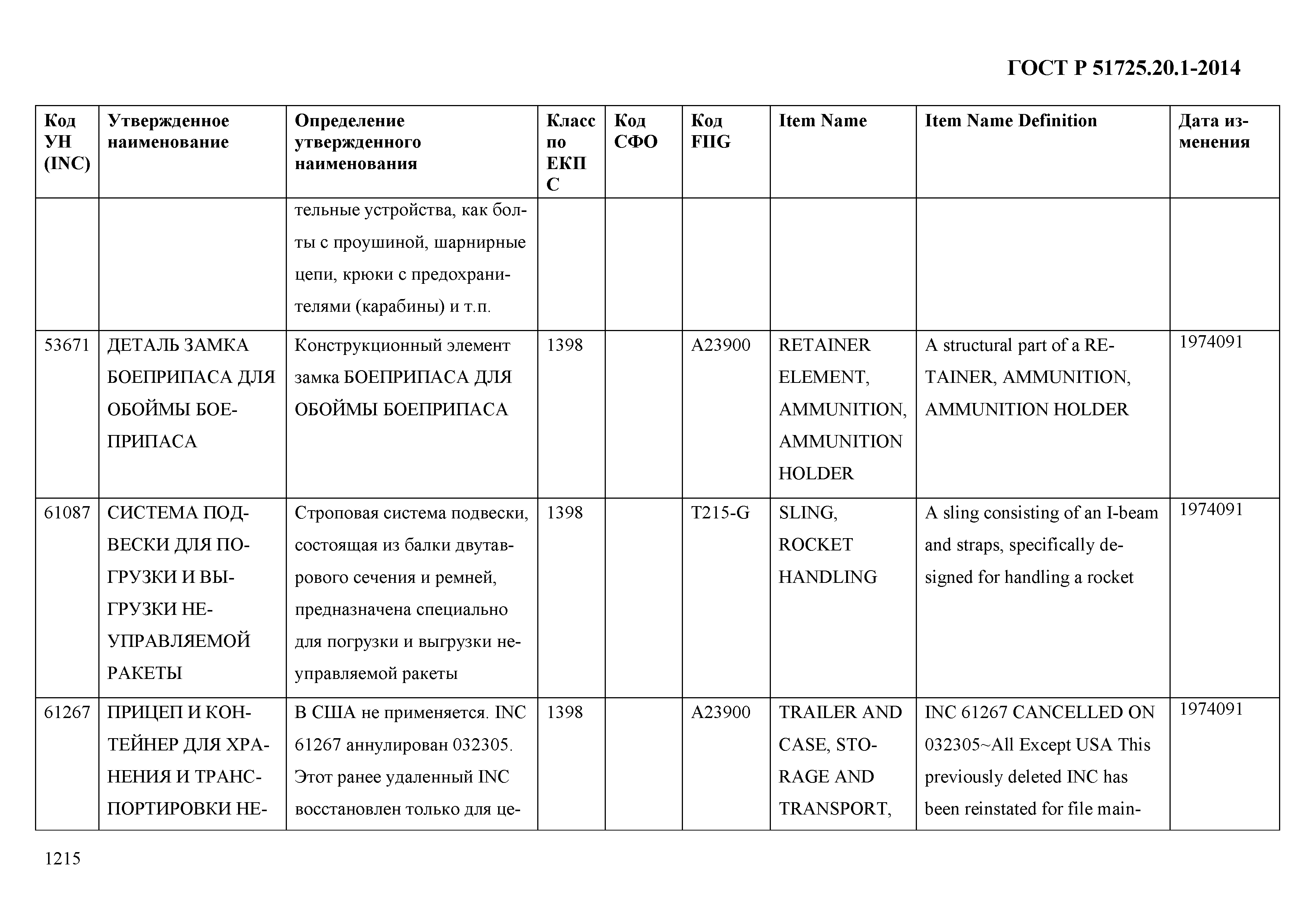 ГОСТ Р 51725.20.1-2014