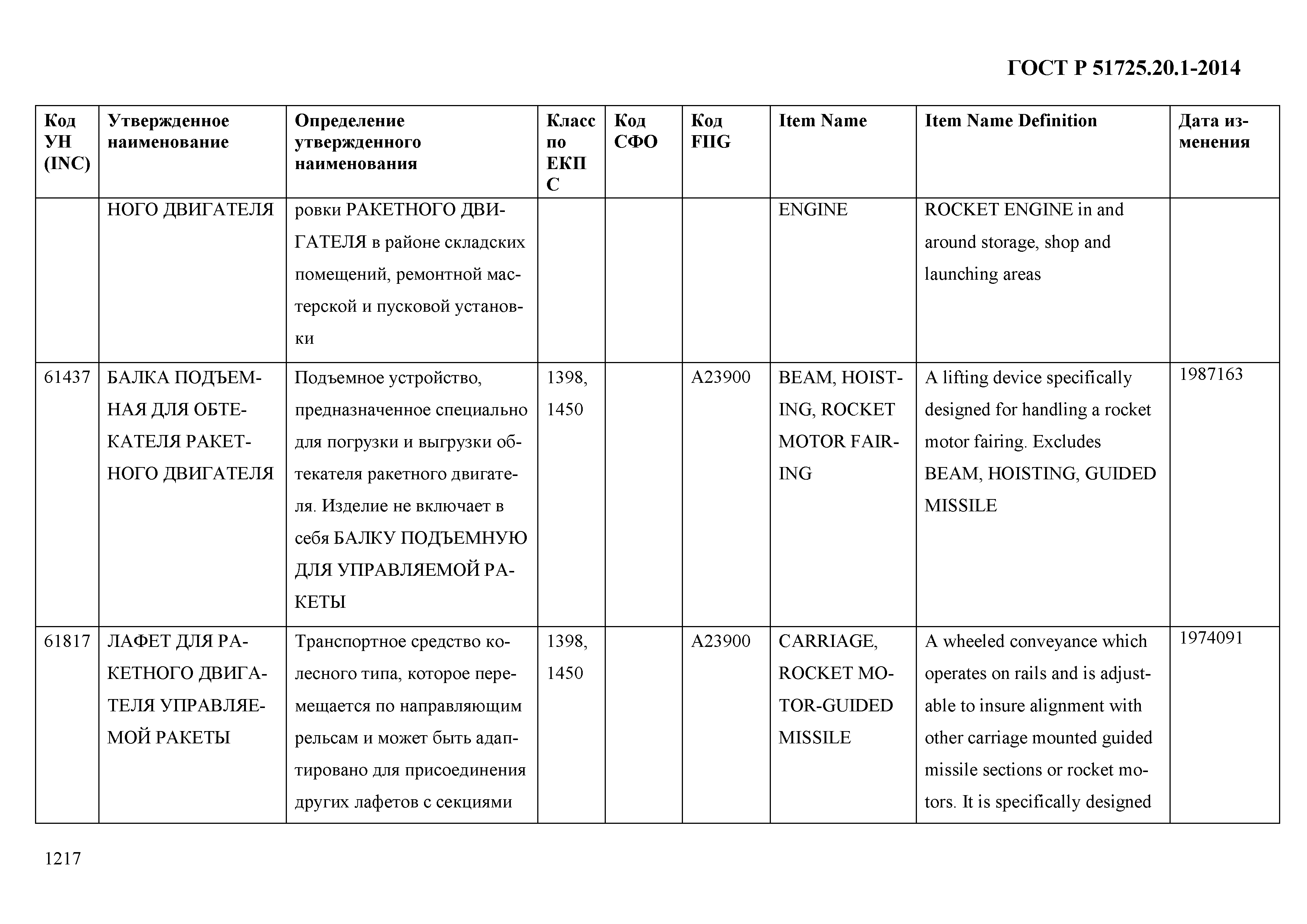 ГОСТ Р 51725.20.1-2014