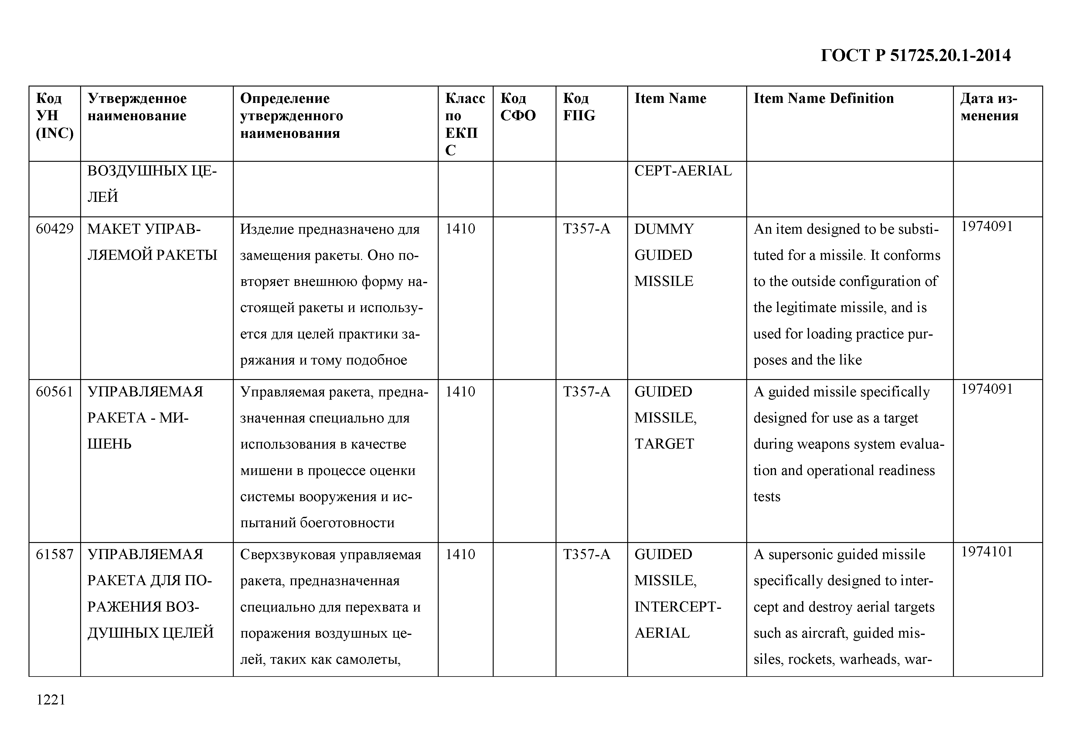 ГОСТ Р 51725.20.1-2014