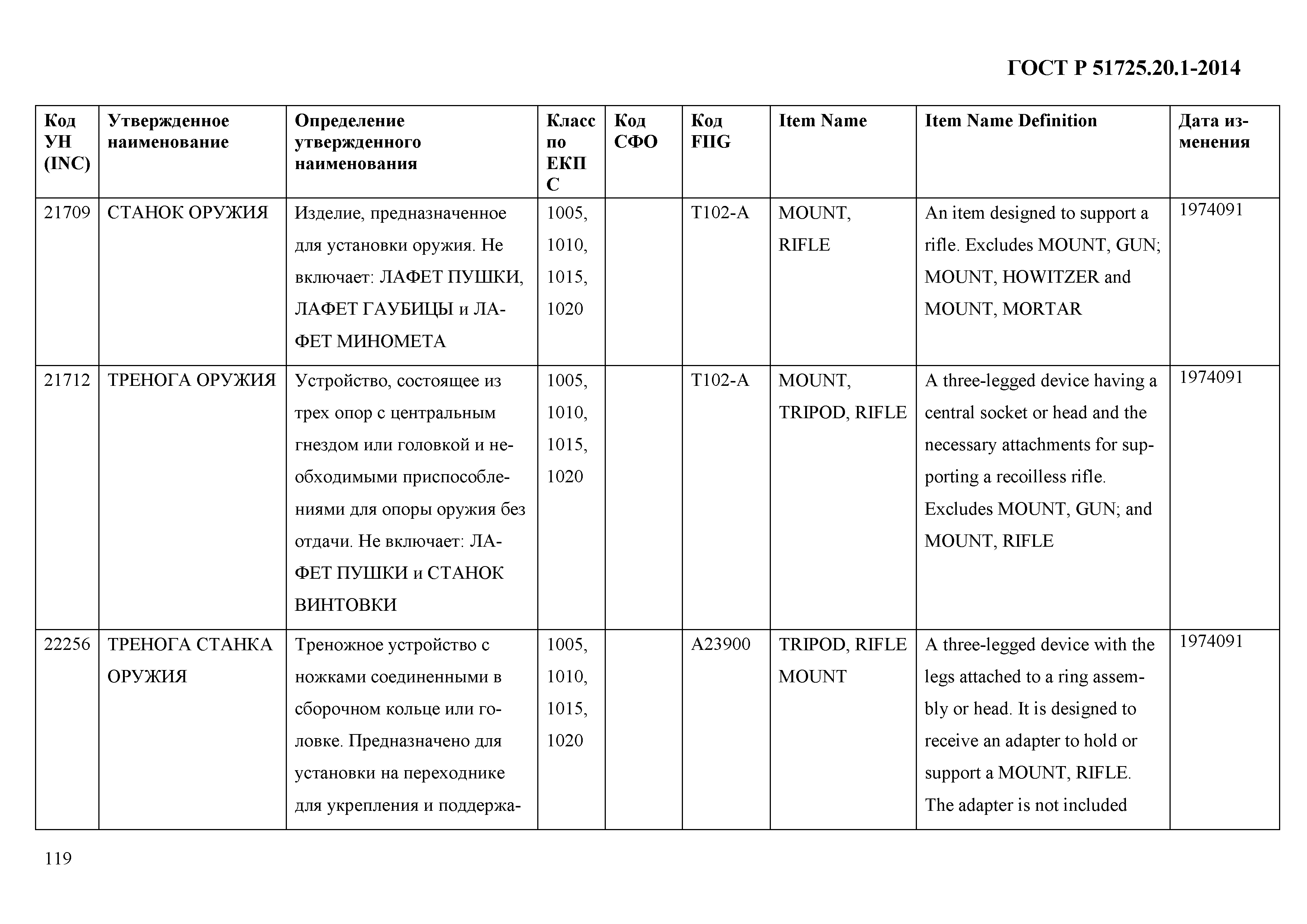 ГОСТ Р 51725.20.1-2014