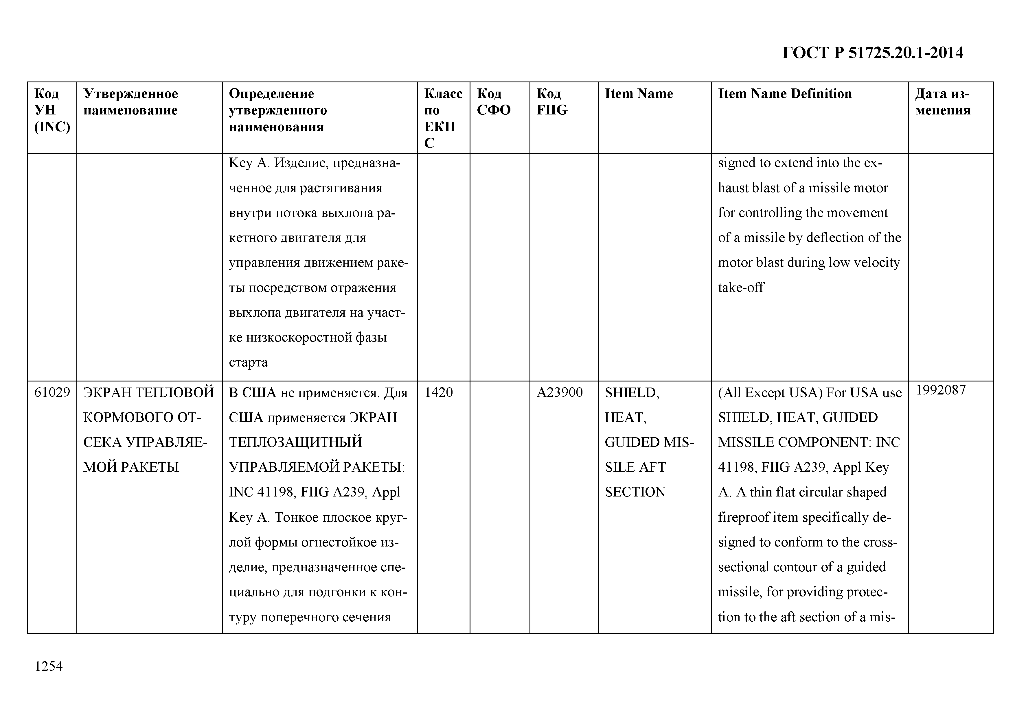 ГОСТ Р 51725.20.1-2014