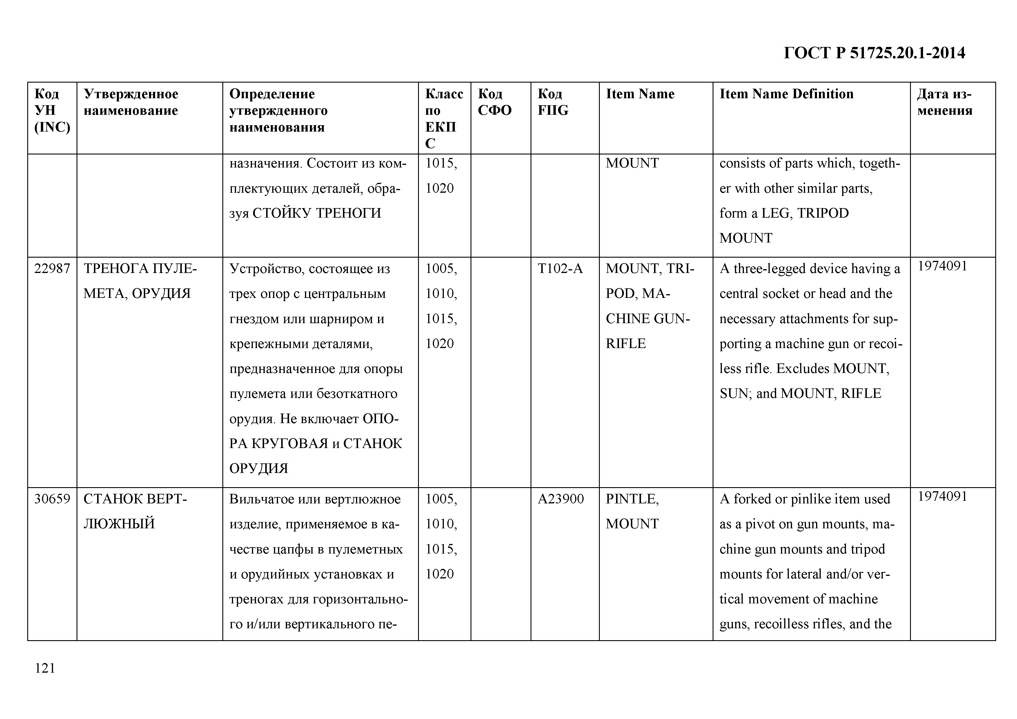 ГОСТ Р 51725.20.1-2014