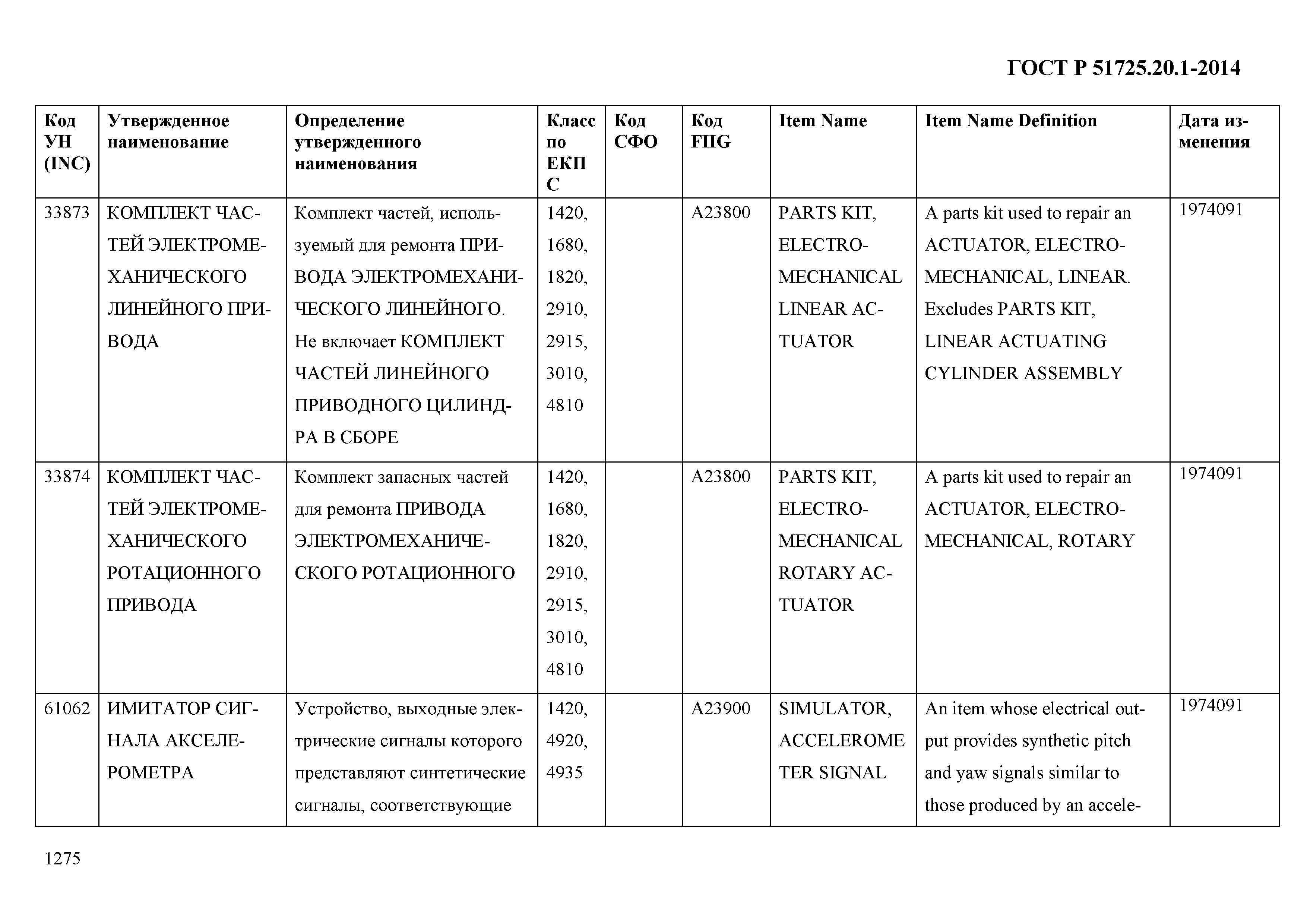 ГОСТ Р 51725.20.1-2014