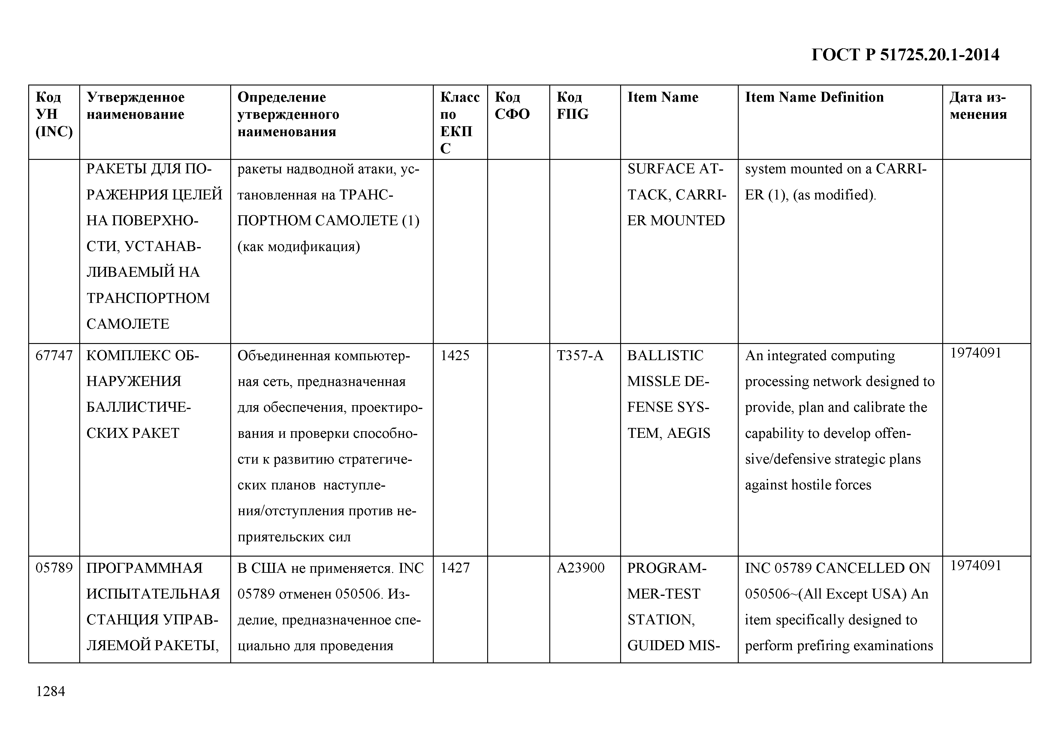 ГОСТ Р 51725.20.1-2014