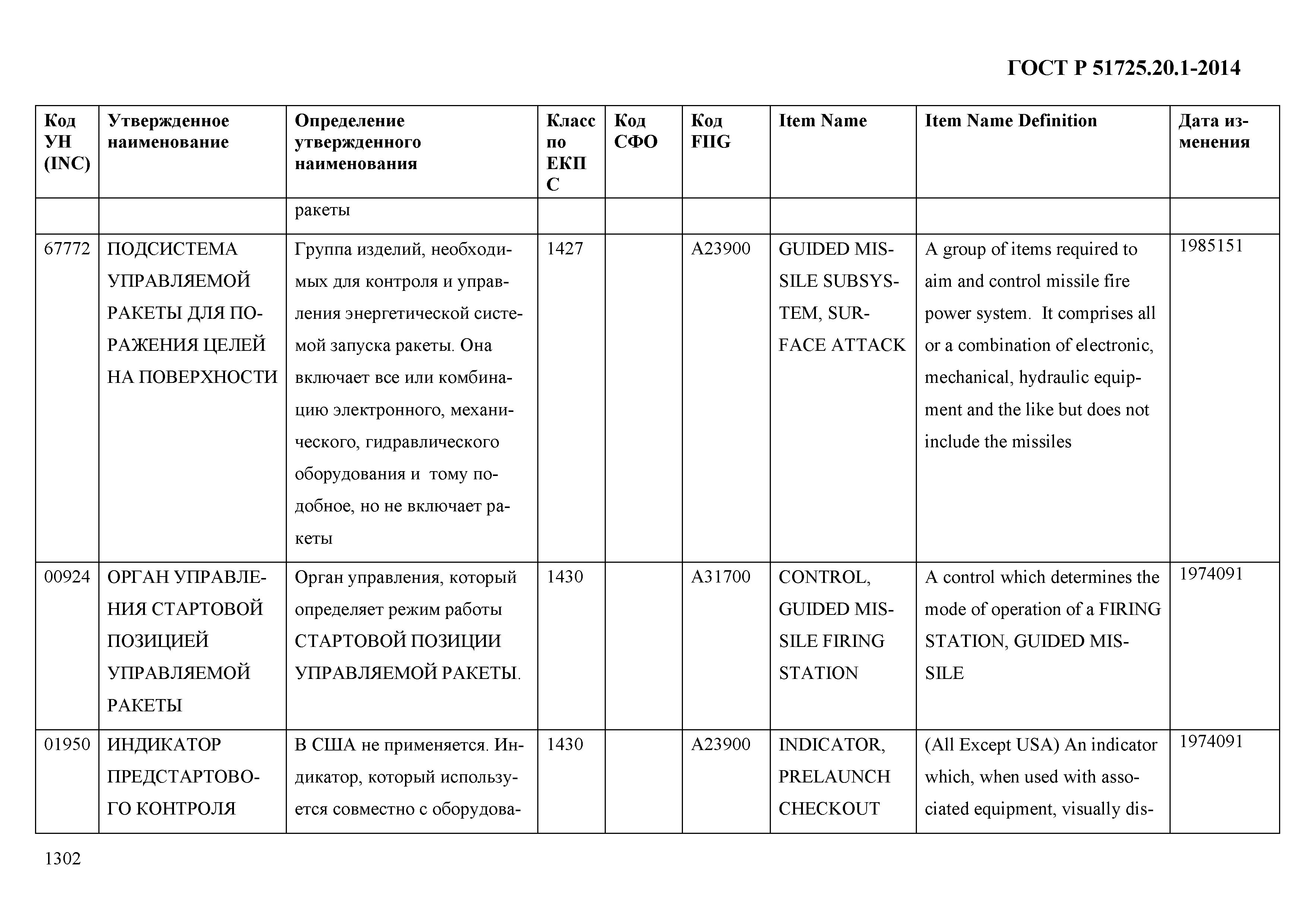 ГОСТ Р 51725.20.1-2014