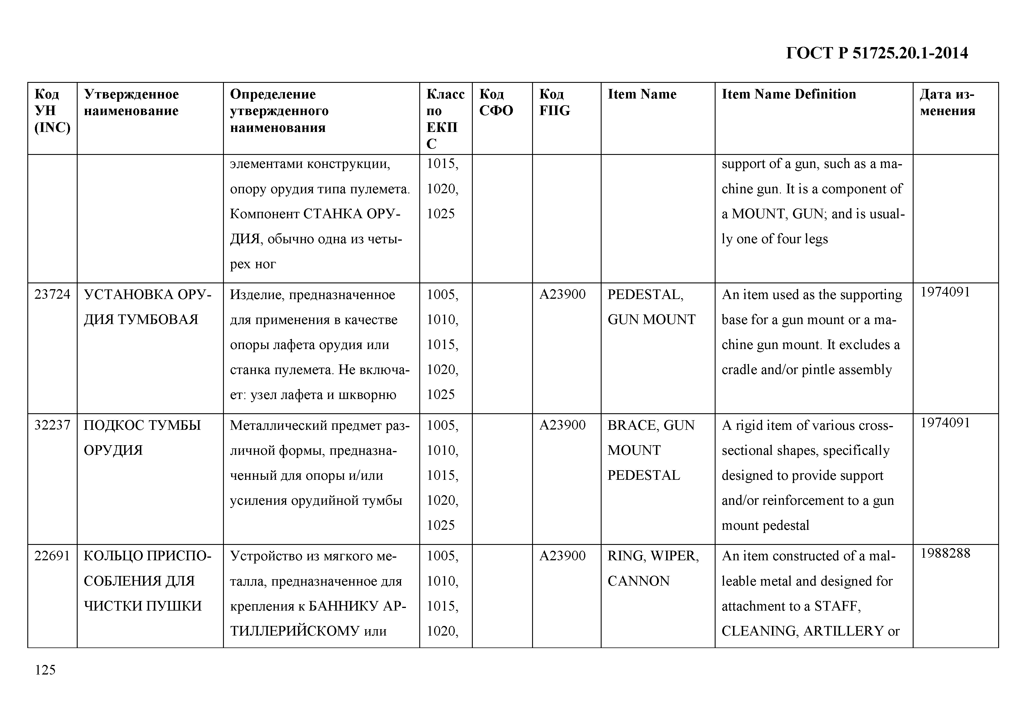 ГОСТ Р 51725.20.1-2014