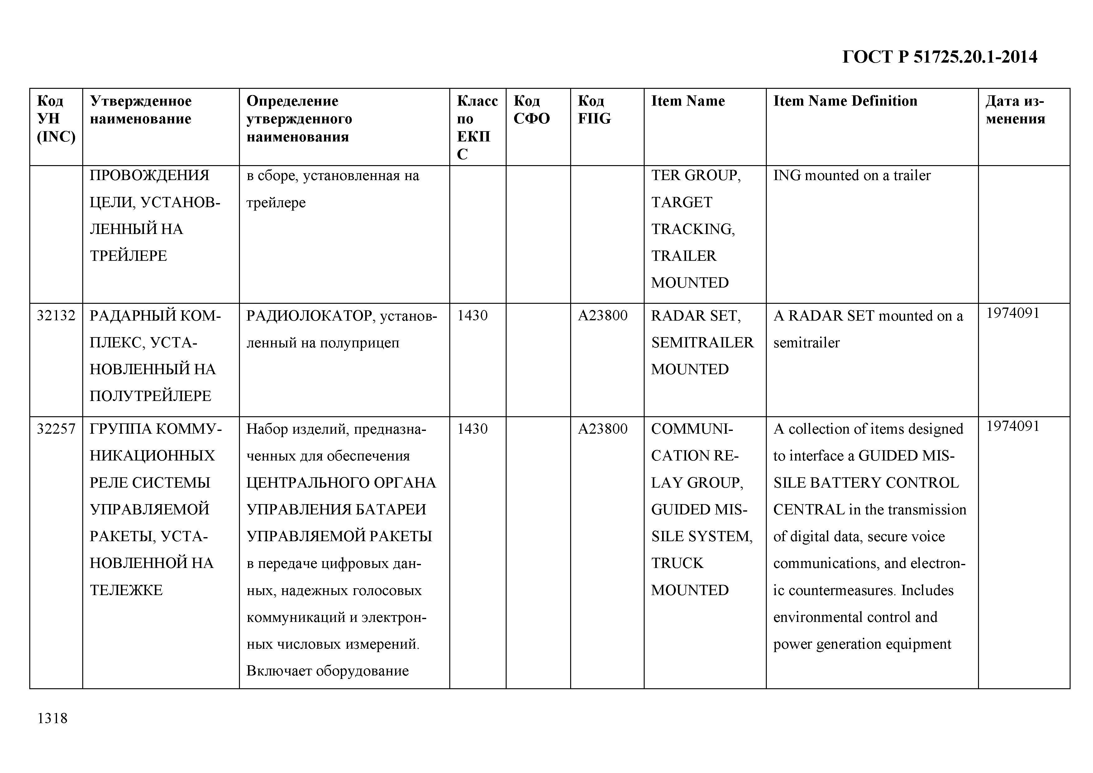 ГОСТ Р 51725.20.1-2014