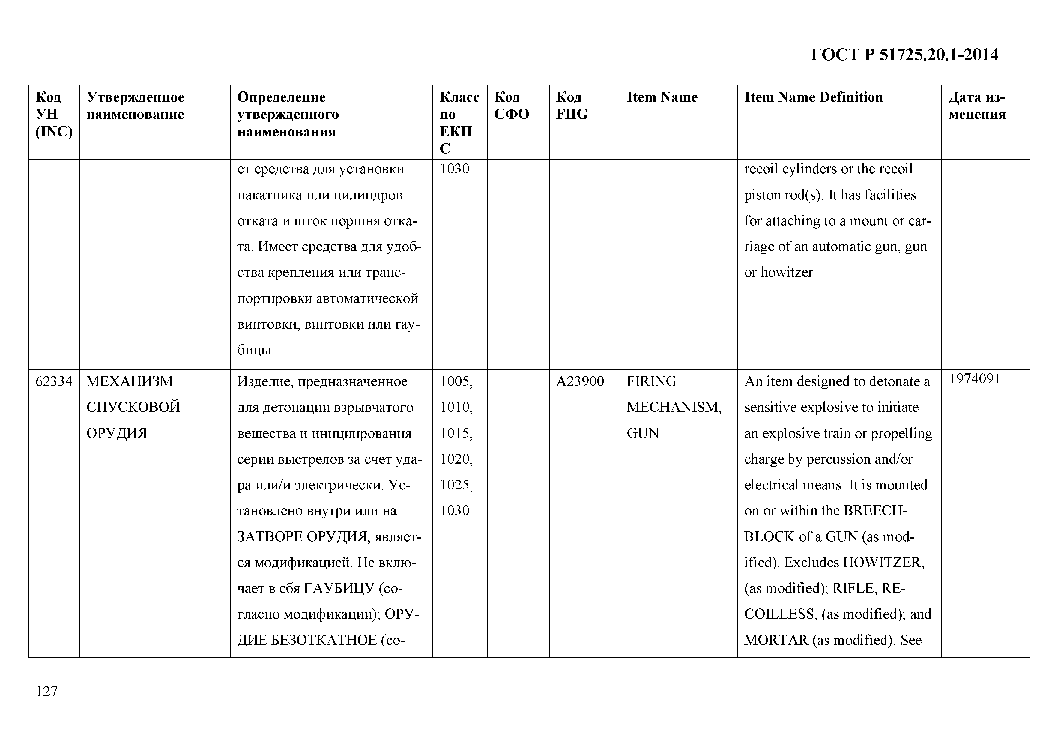 ГОСТ Р 51725.20.1-2014