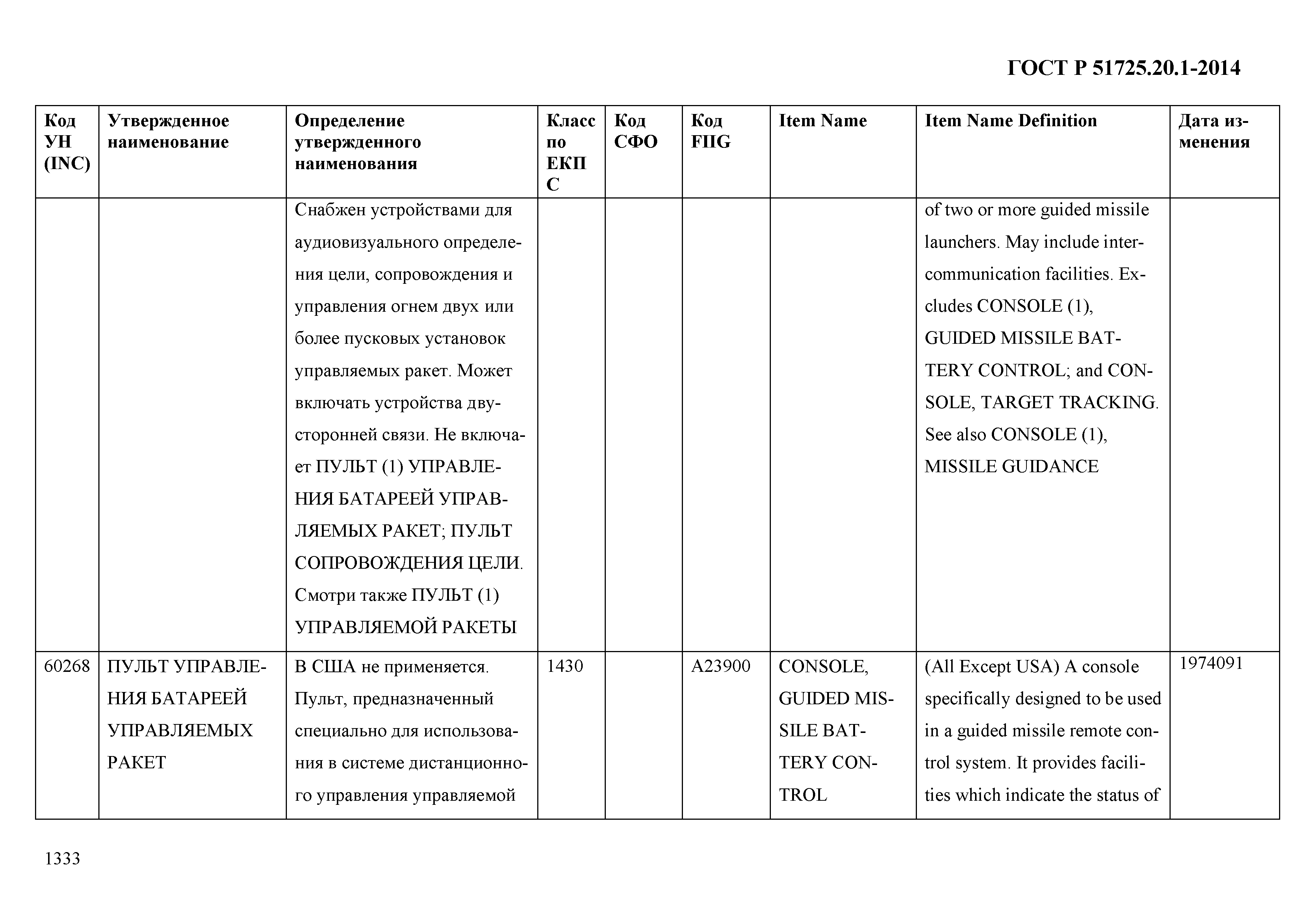 ГОСТ Р 51725.20.1-2014