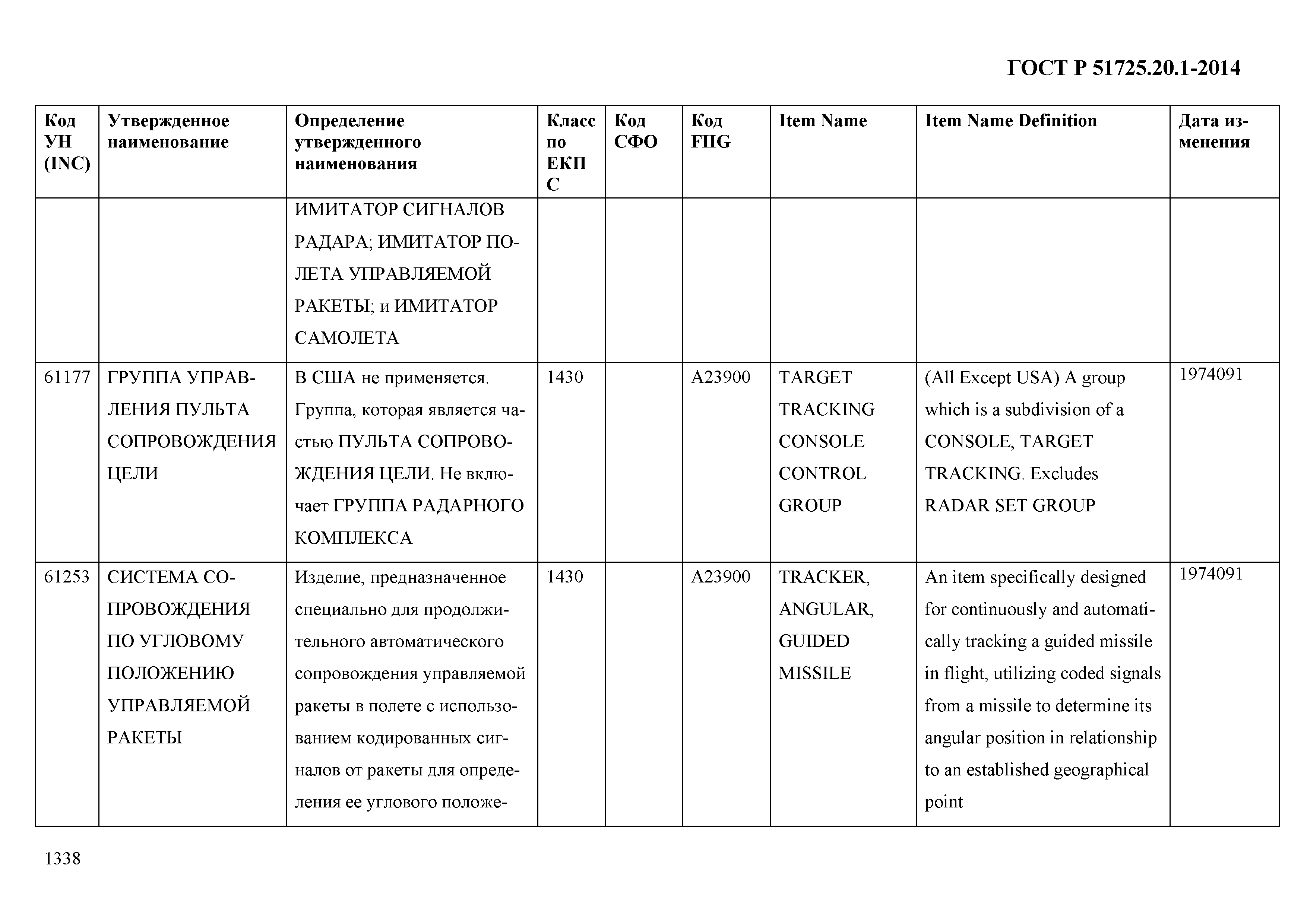 ГОСТ Р 51725.20.1-2014