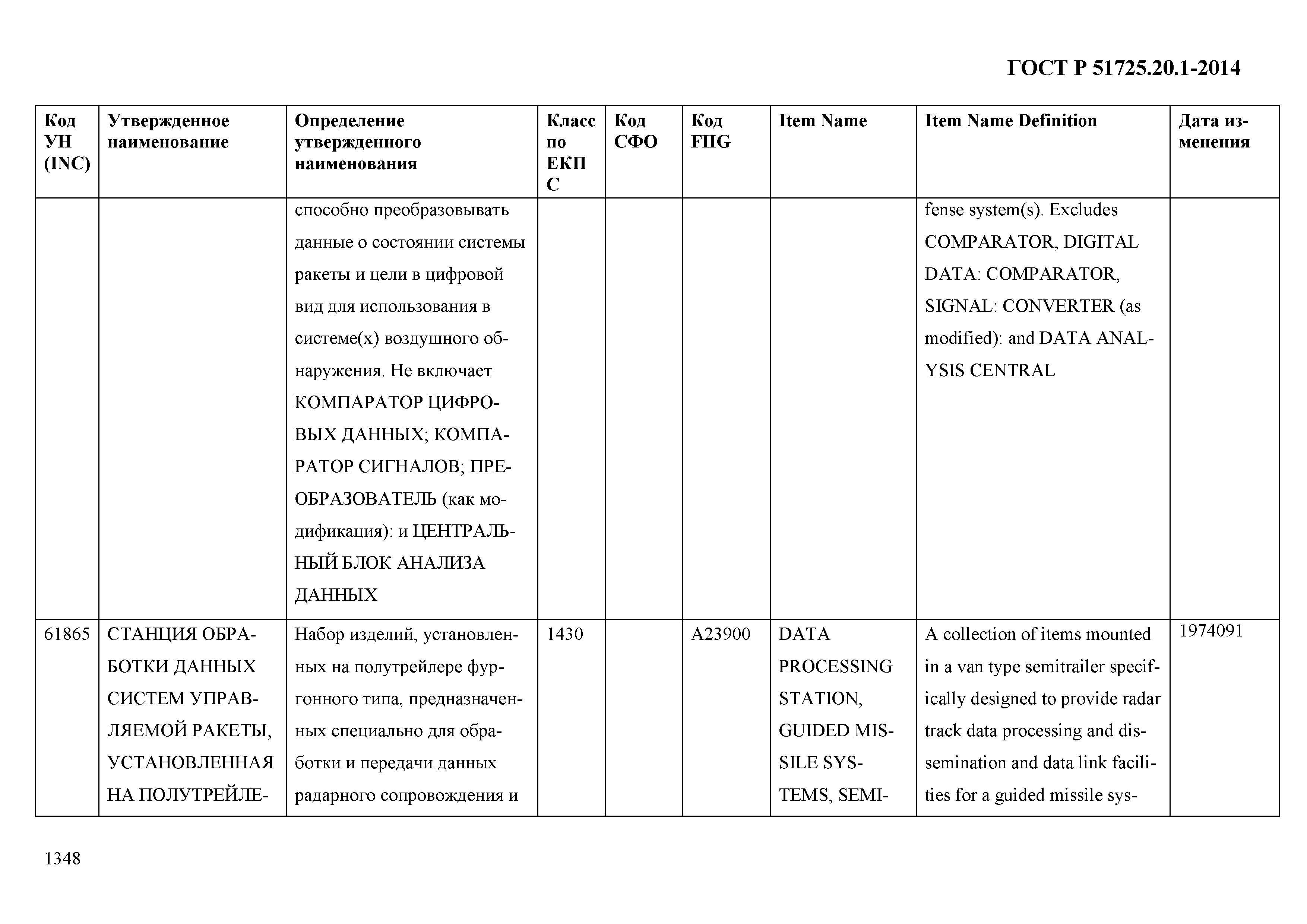 ГОСТ Р 51725.20.1-2014