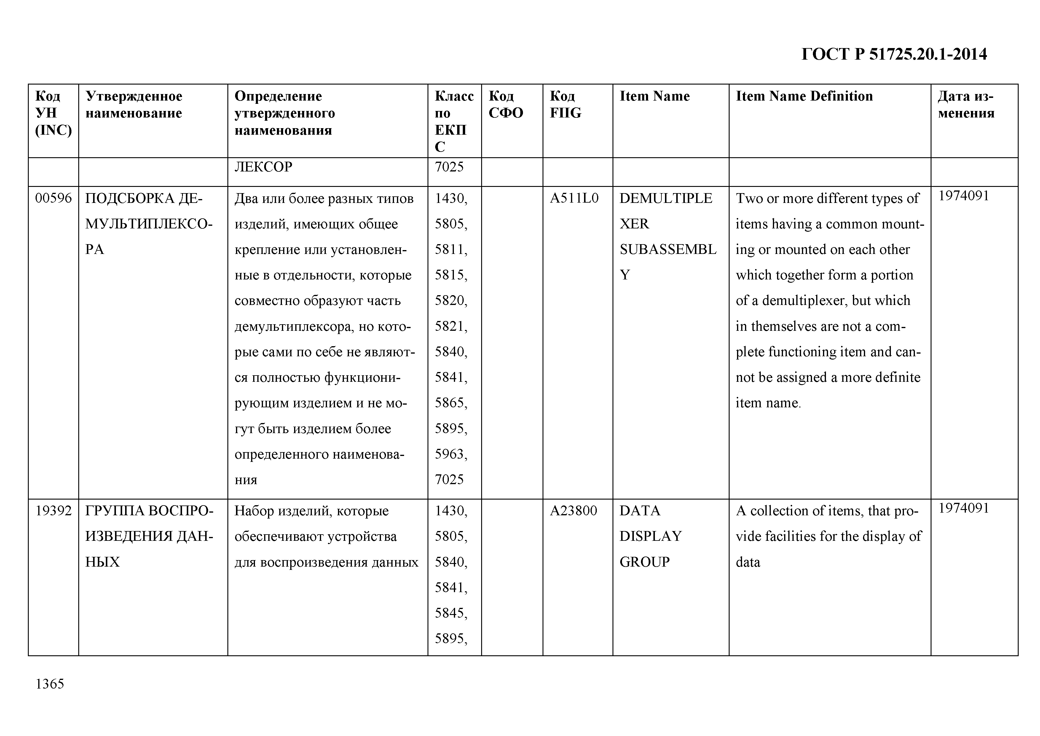 ГОСТ Р 51725.20.1-2014