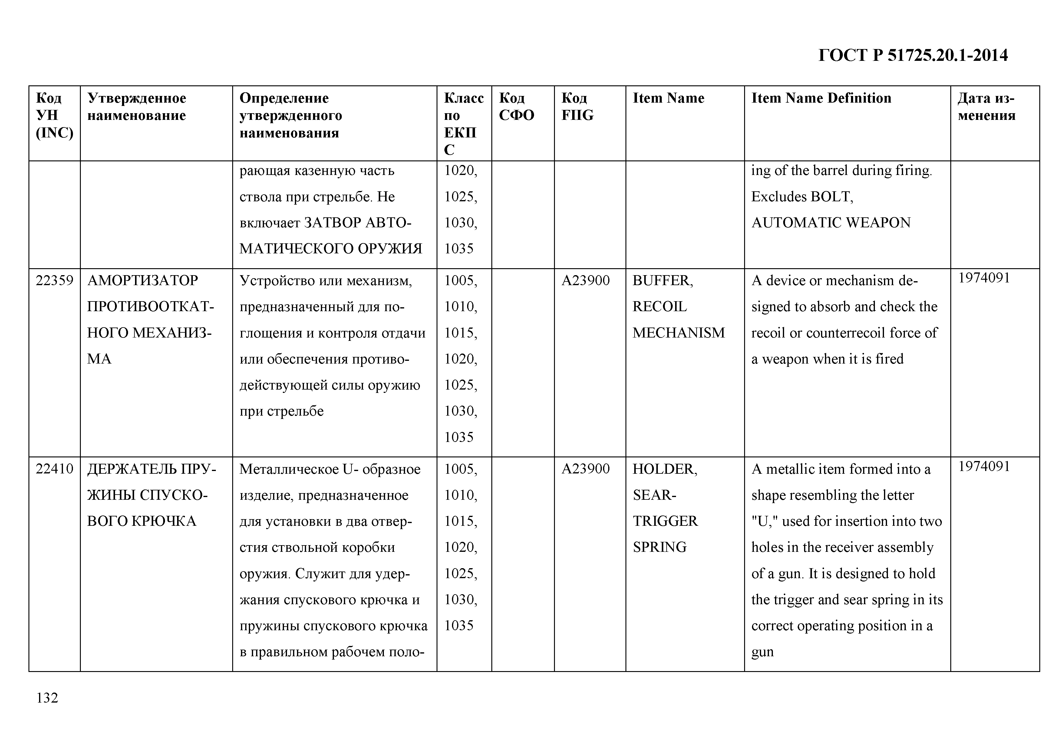 ГОСТ Р 51725.20.1-2014