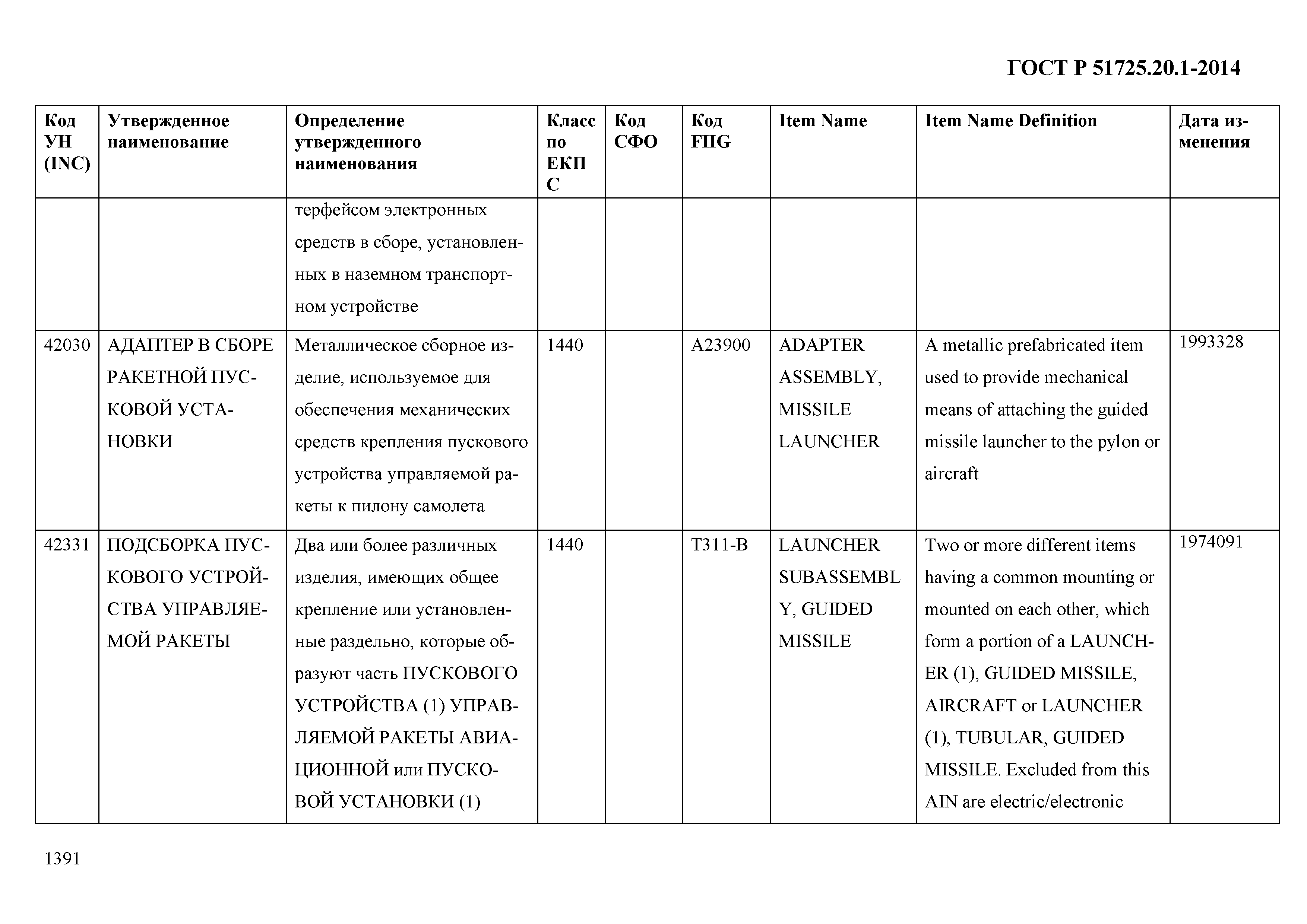 ГОСТ Р 51725.20.1-2014